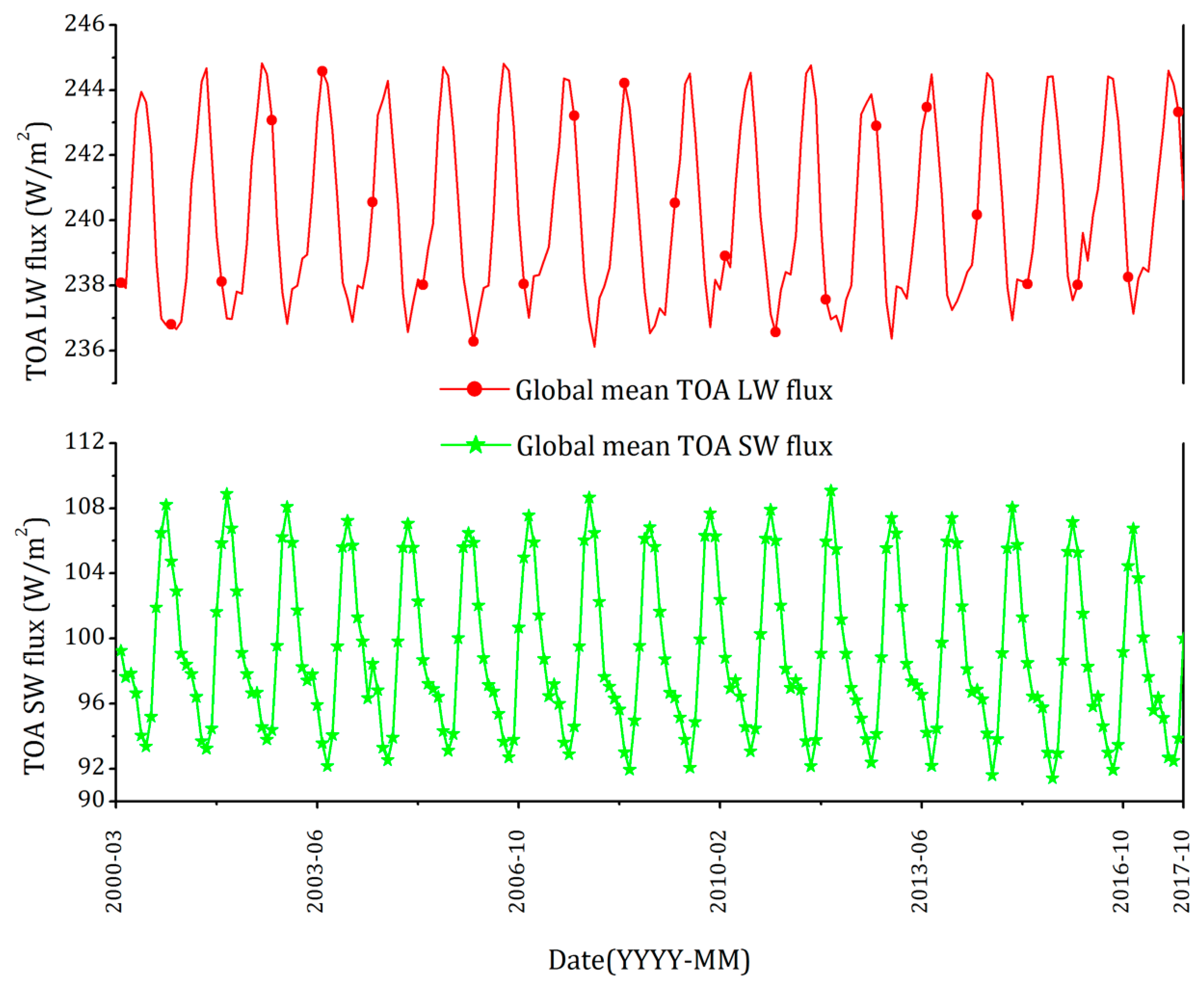 Remotesensing 11 00583 g009 Remotesensing 11 00583 g009