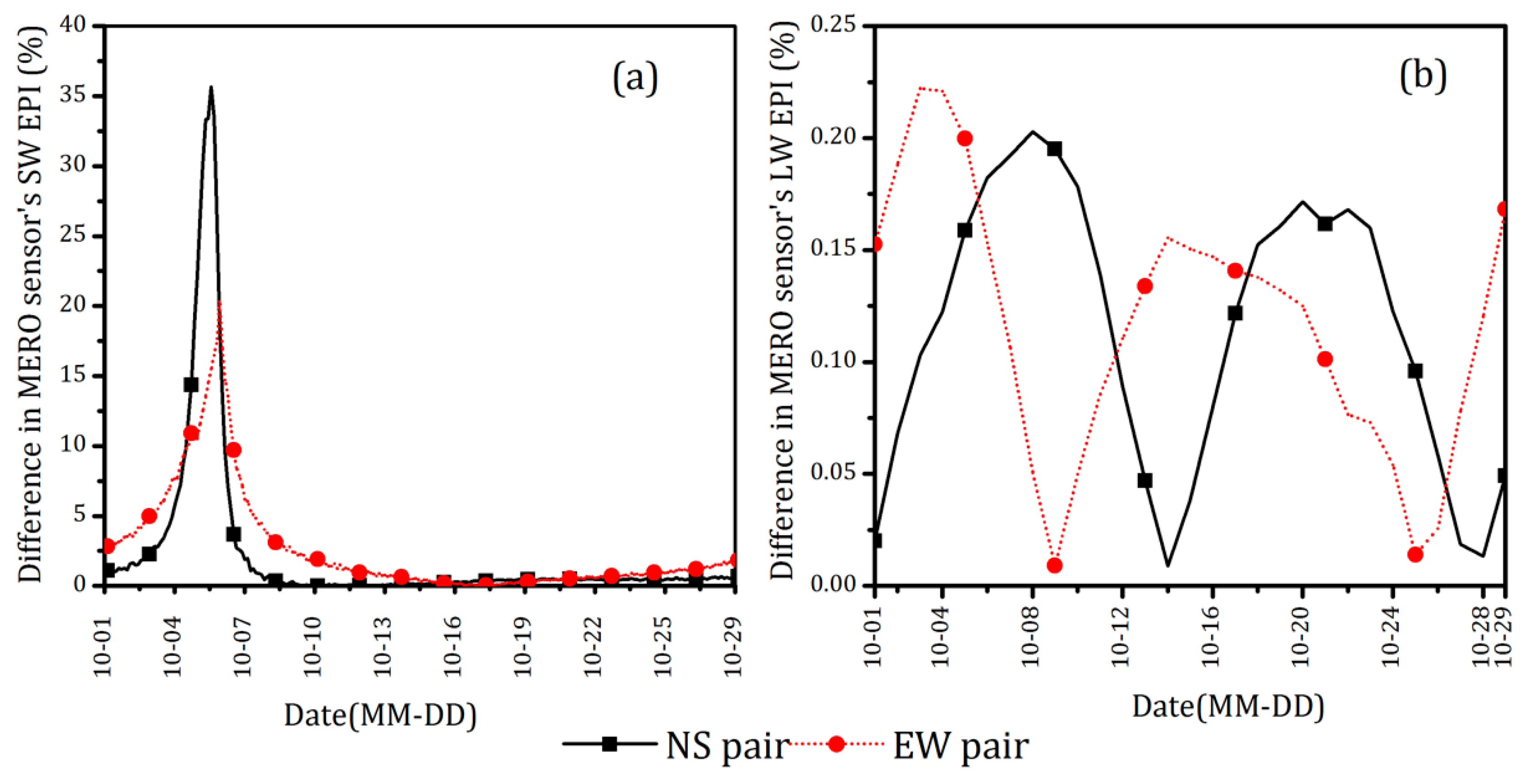 Remotesensing 11 00583 g011 Remotesensing 11 00583 g011