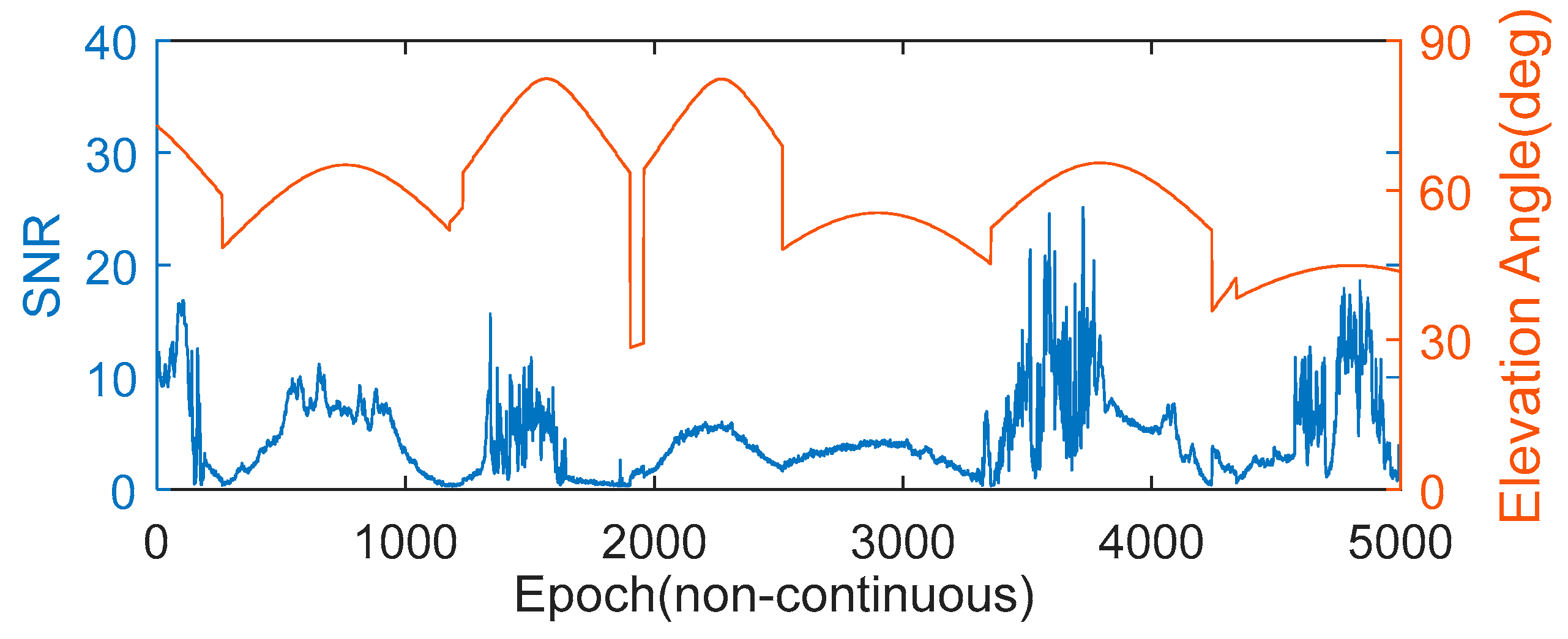 Remotesensing 11 00584 g004 550