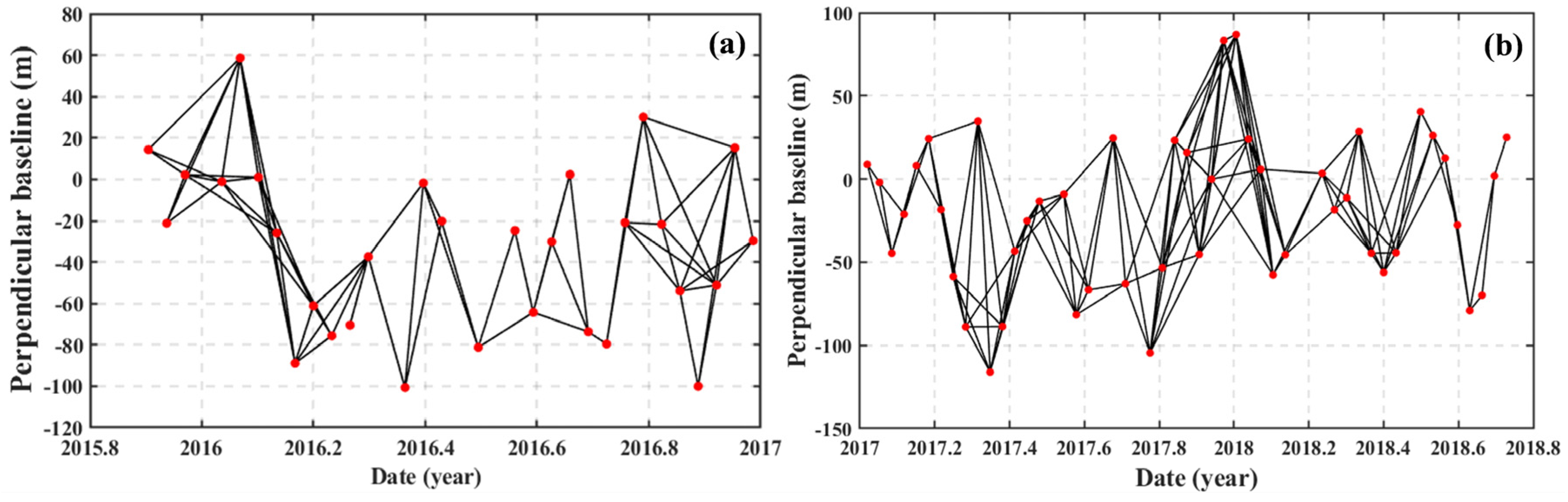 Remotesensing 11 00585 g003 Remotesensing 11 00585 g003