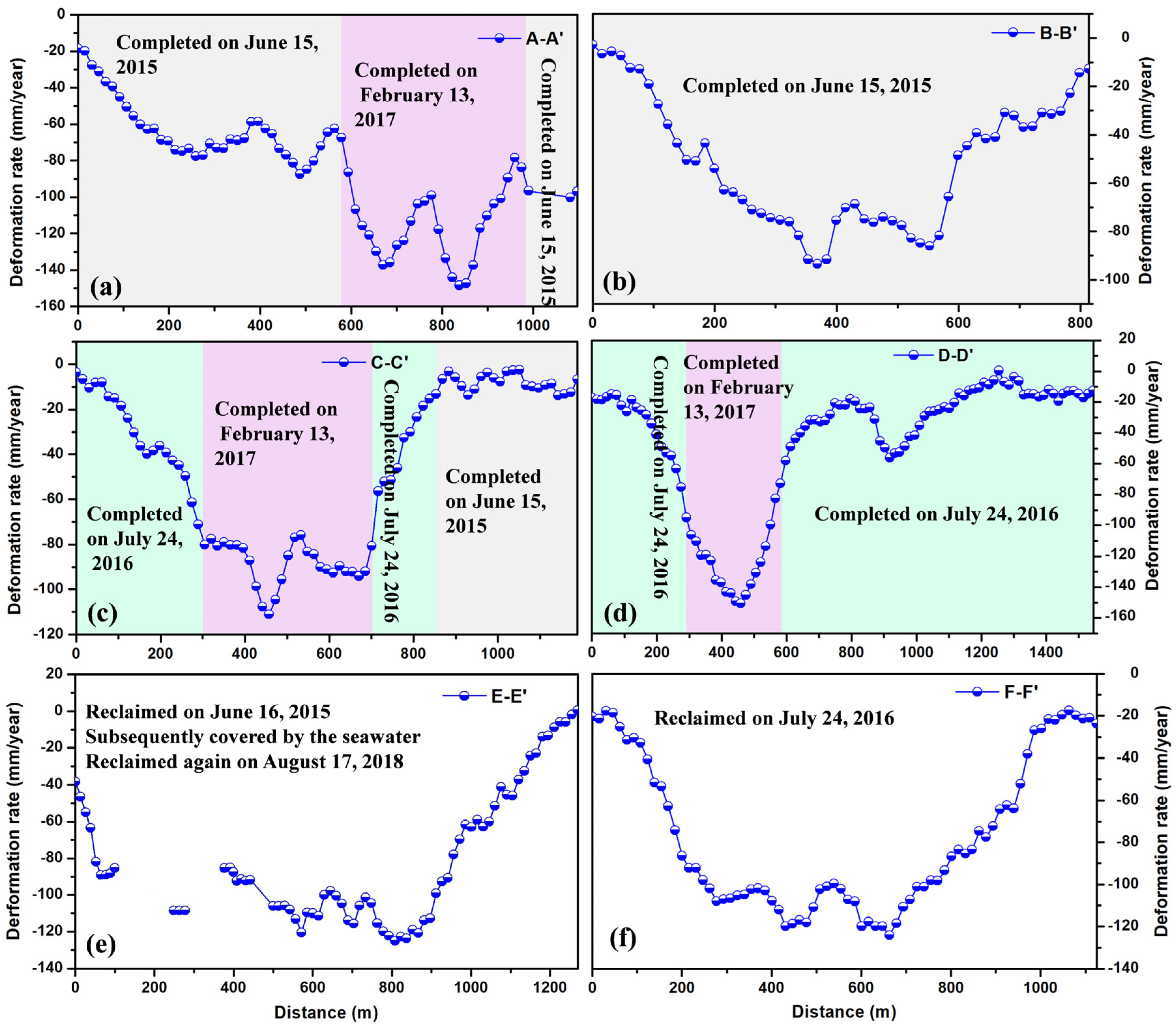 Remotesensing 11 00585 g007 Remotesensing 11 00585 g007