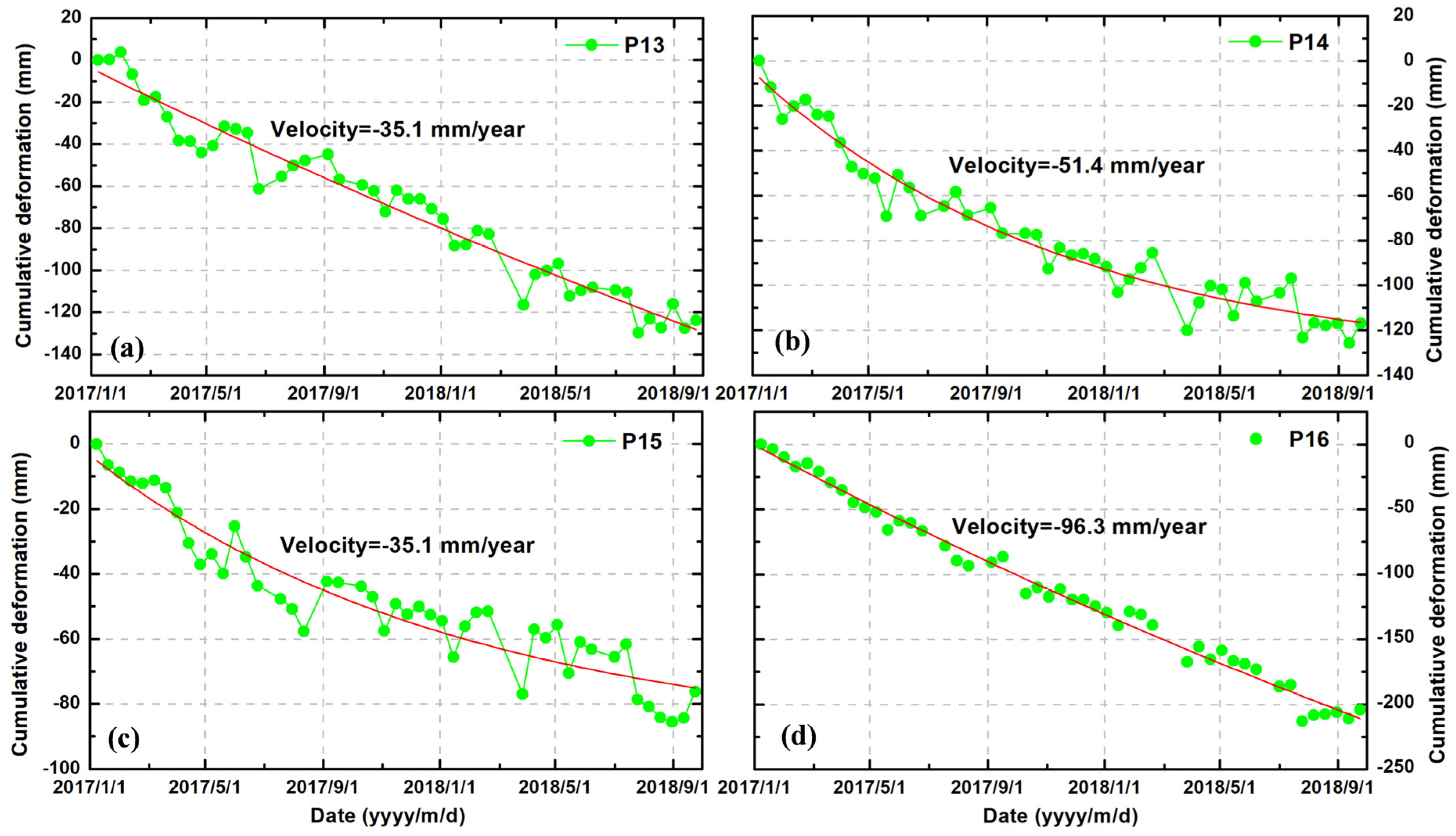 Remotesensing 11 00585 g014 Remotesensing 11 00585 g014