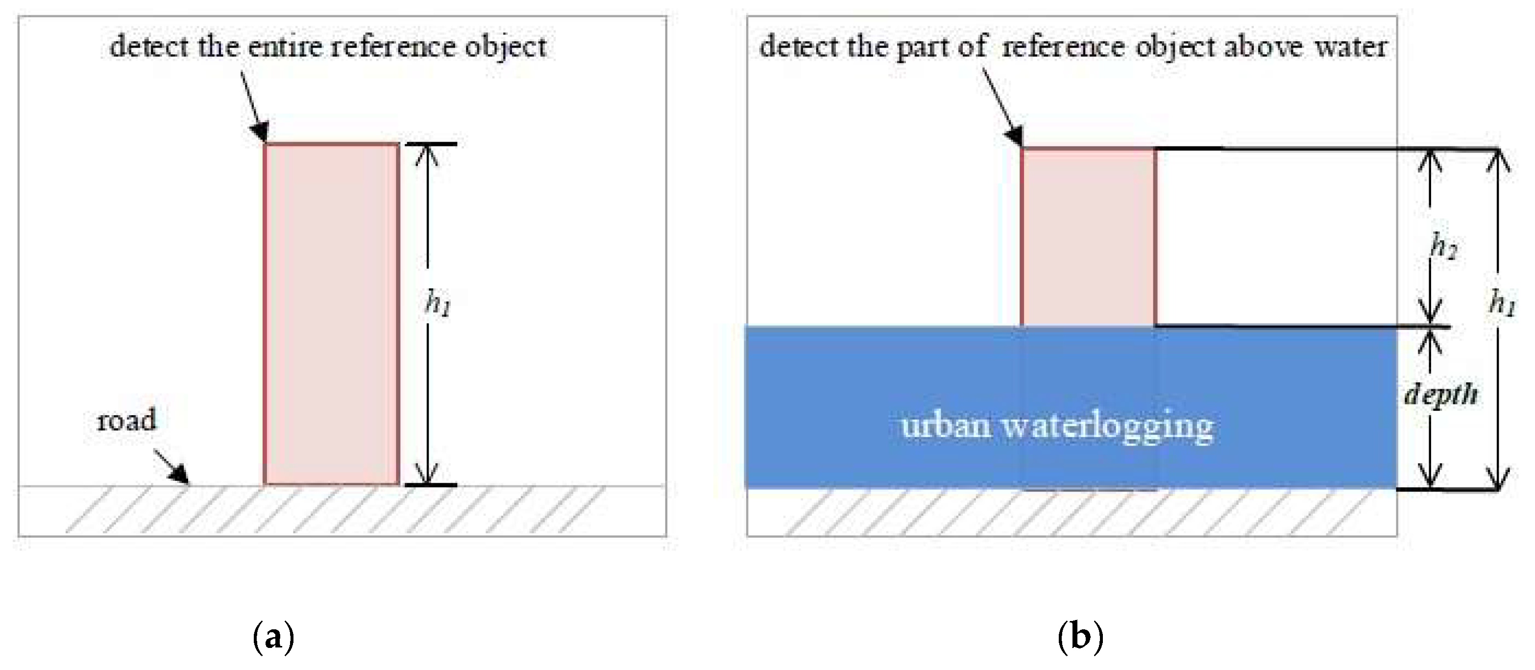 Remotesensing 11 00587 g002