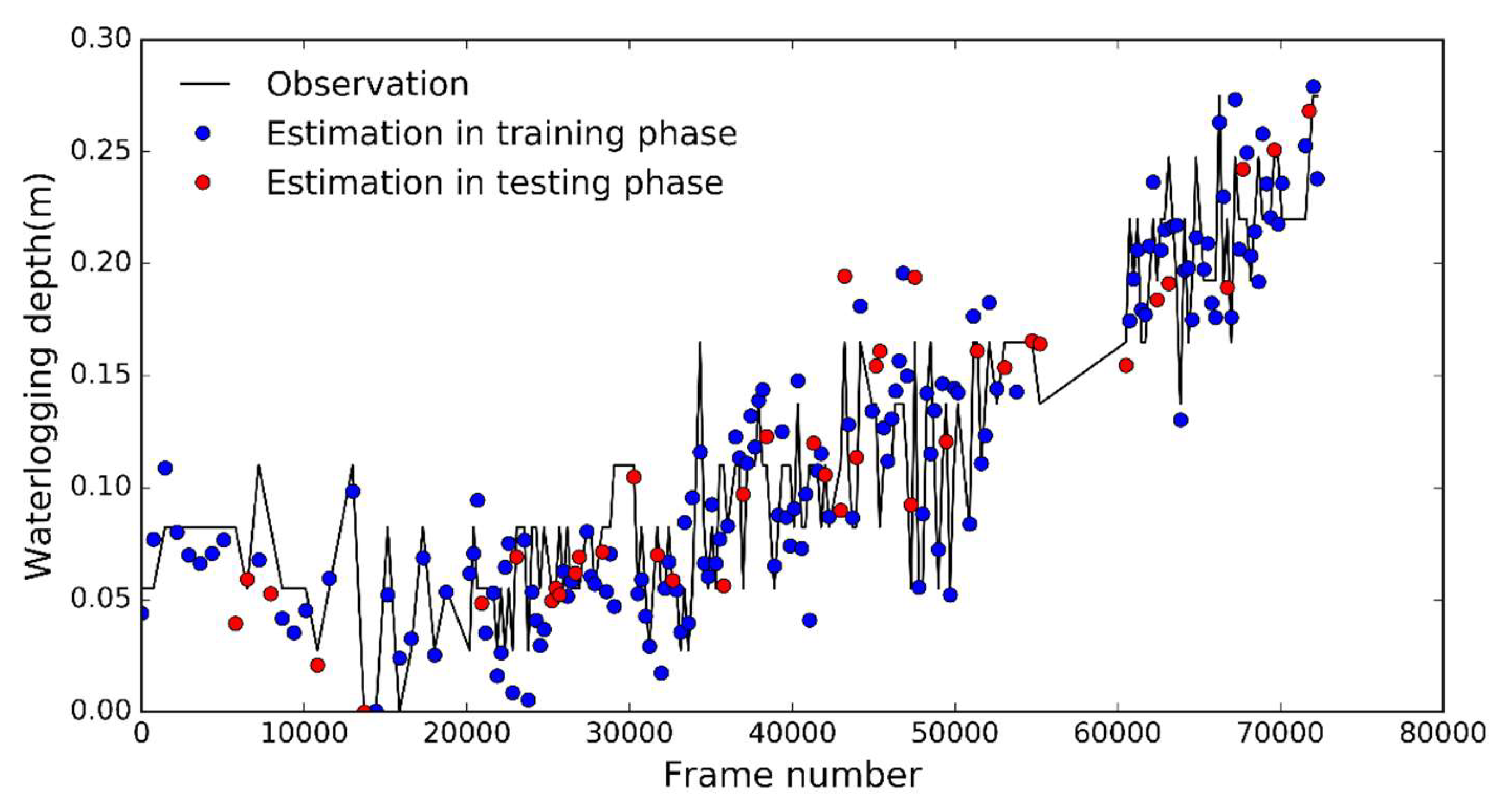 Remotesensing 11 00587 g005