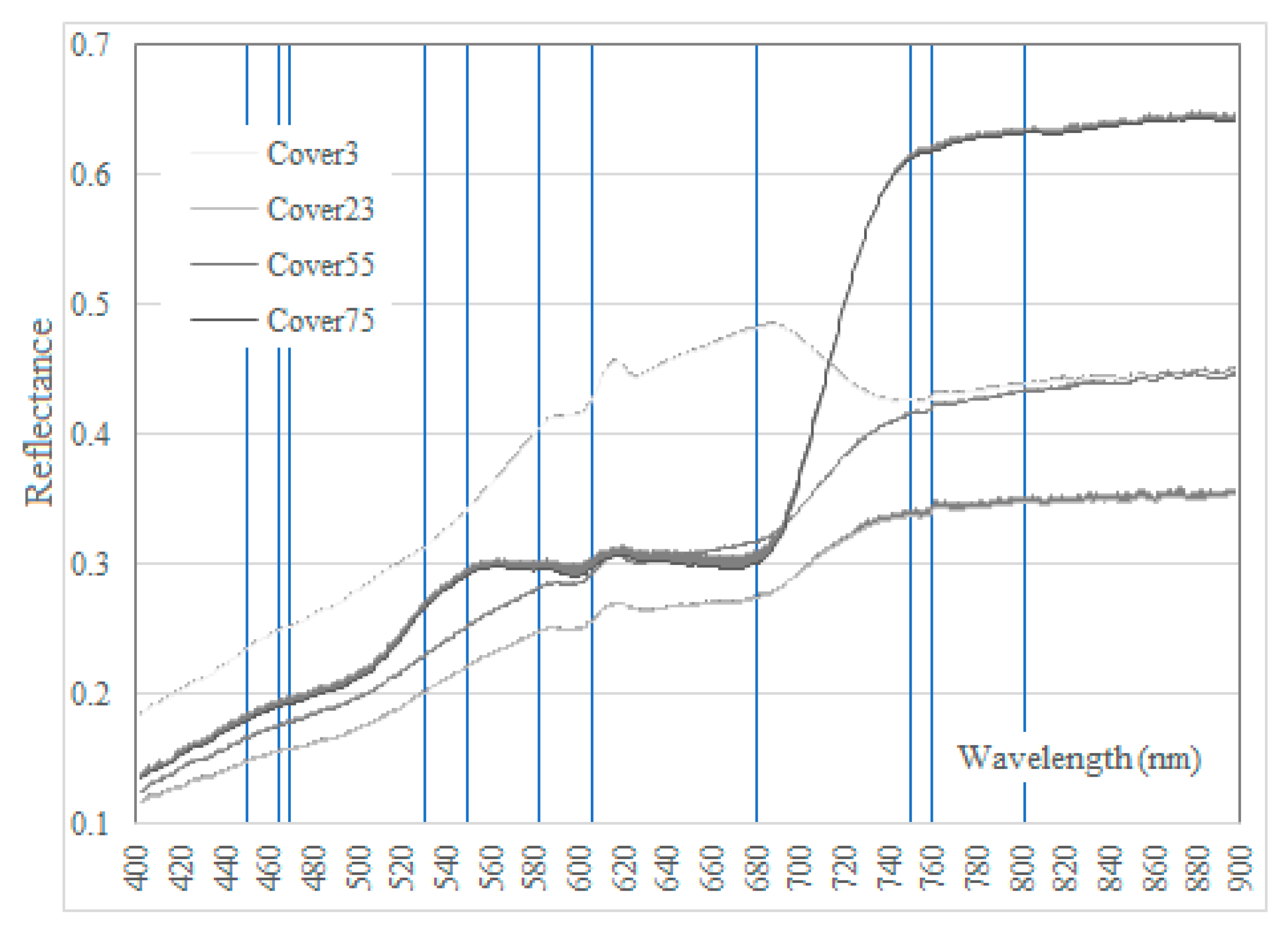 Remotesensing 11 00588 g004 Remotesensing 11 00588 g004