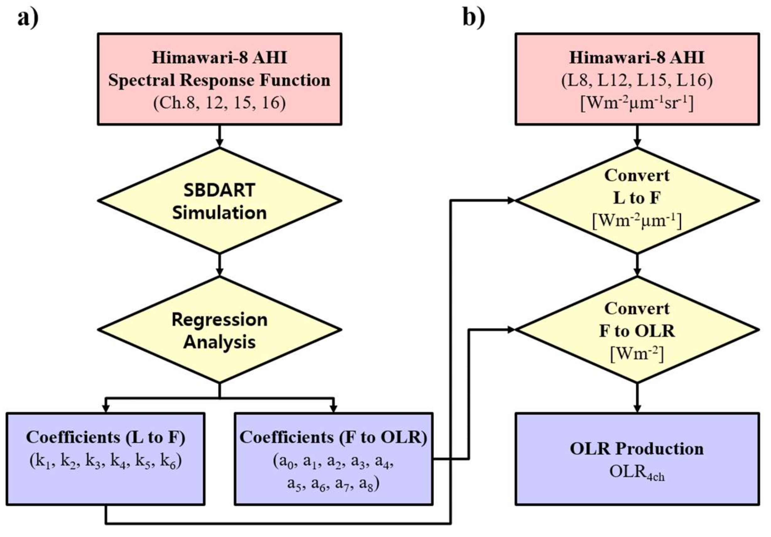 Remotesensing 11 00589 g002 550
