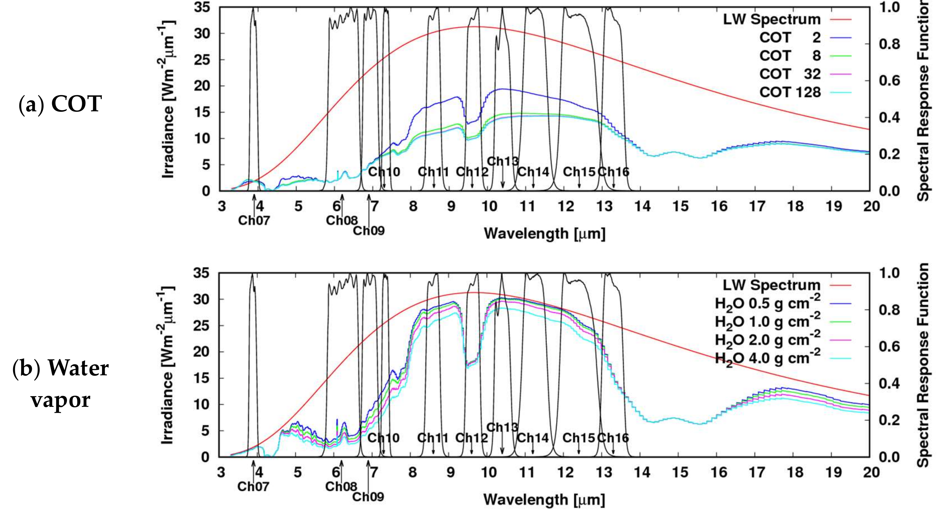 Remotesensing 11 00589 g003a 550