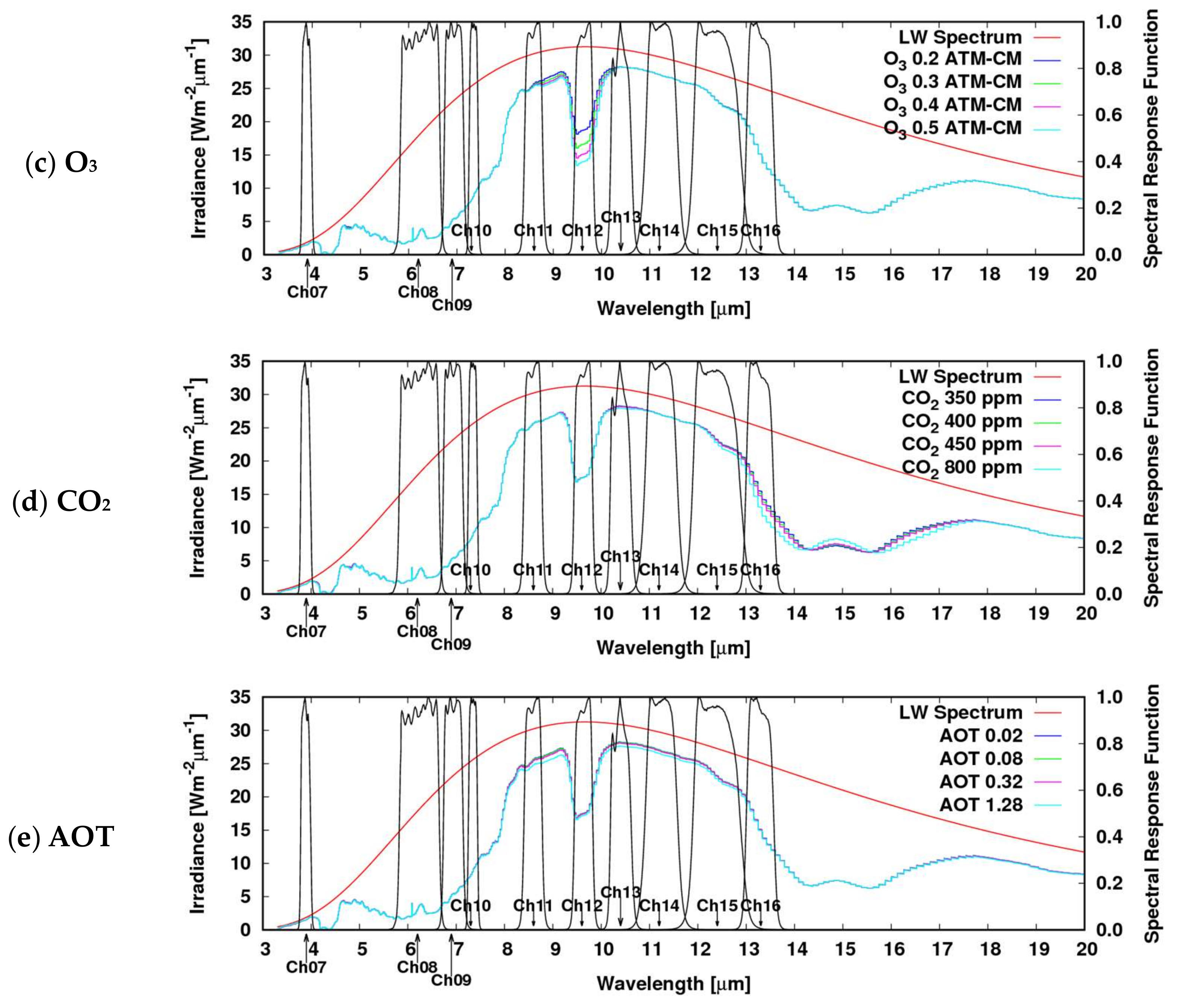 Remotesensing 11 00589 g003b 550