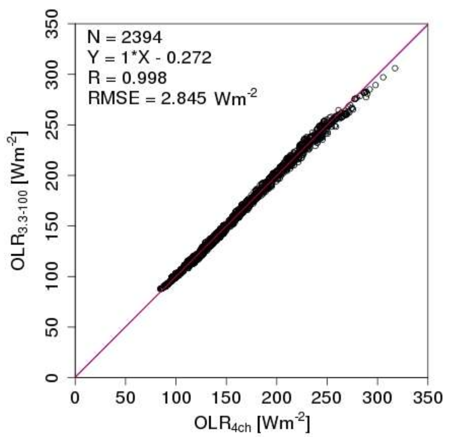 Remotesensing 11 00589 g004 550