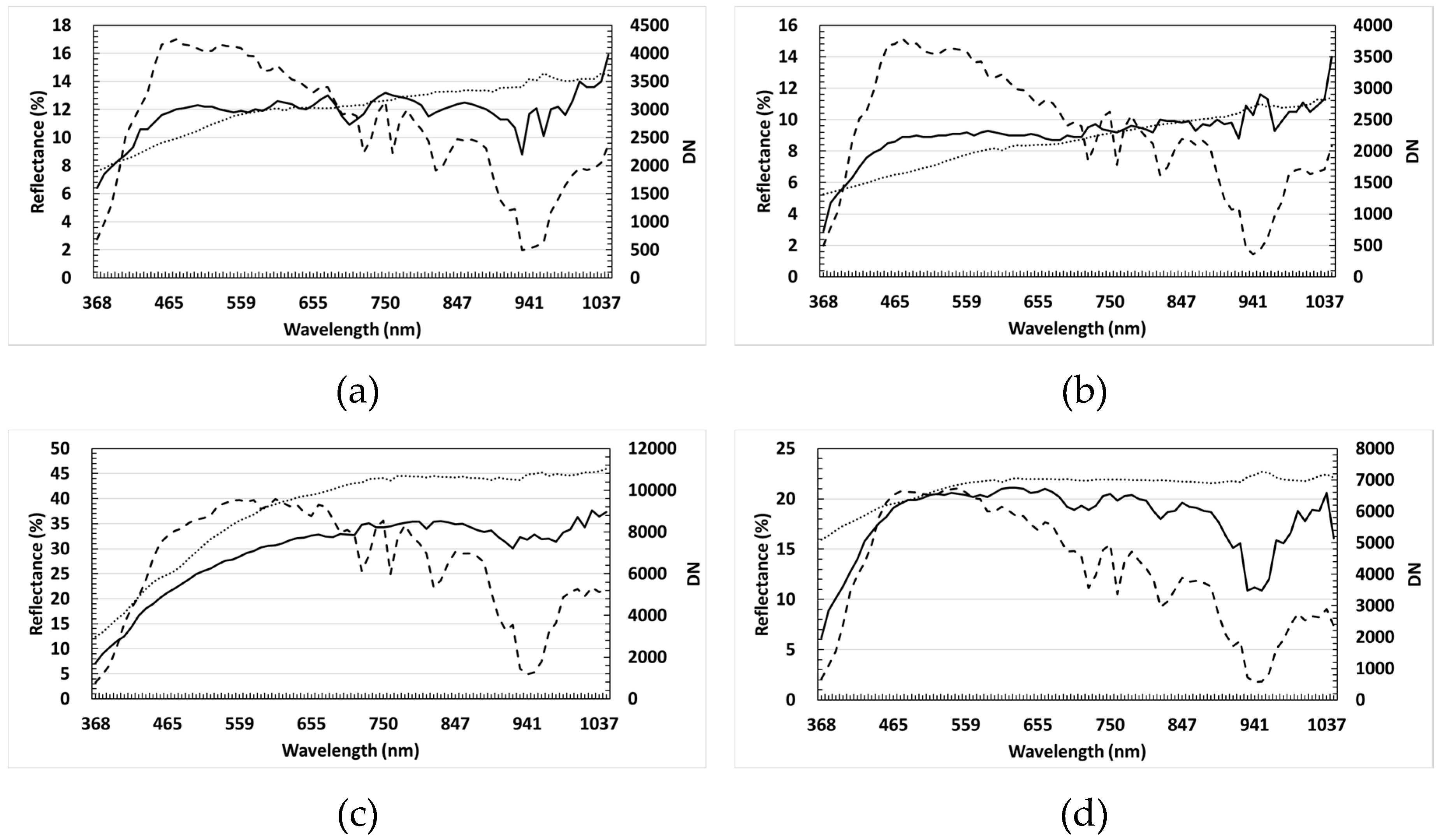 Remotesensing 11 00592 g005a