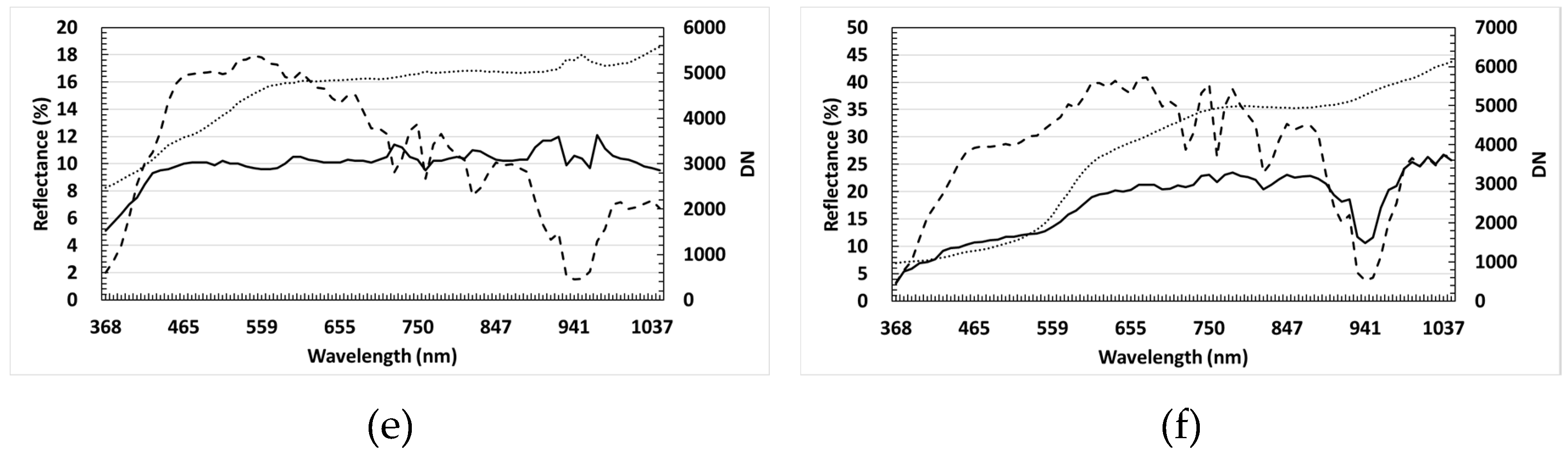 Remotesensing 11 00592 g005b
