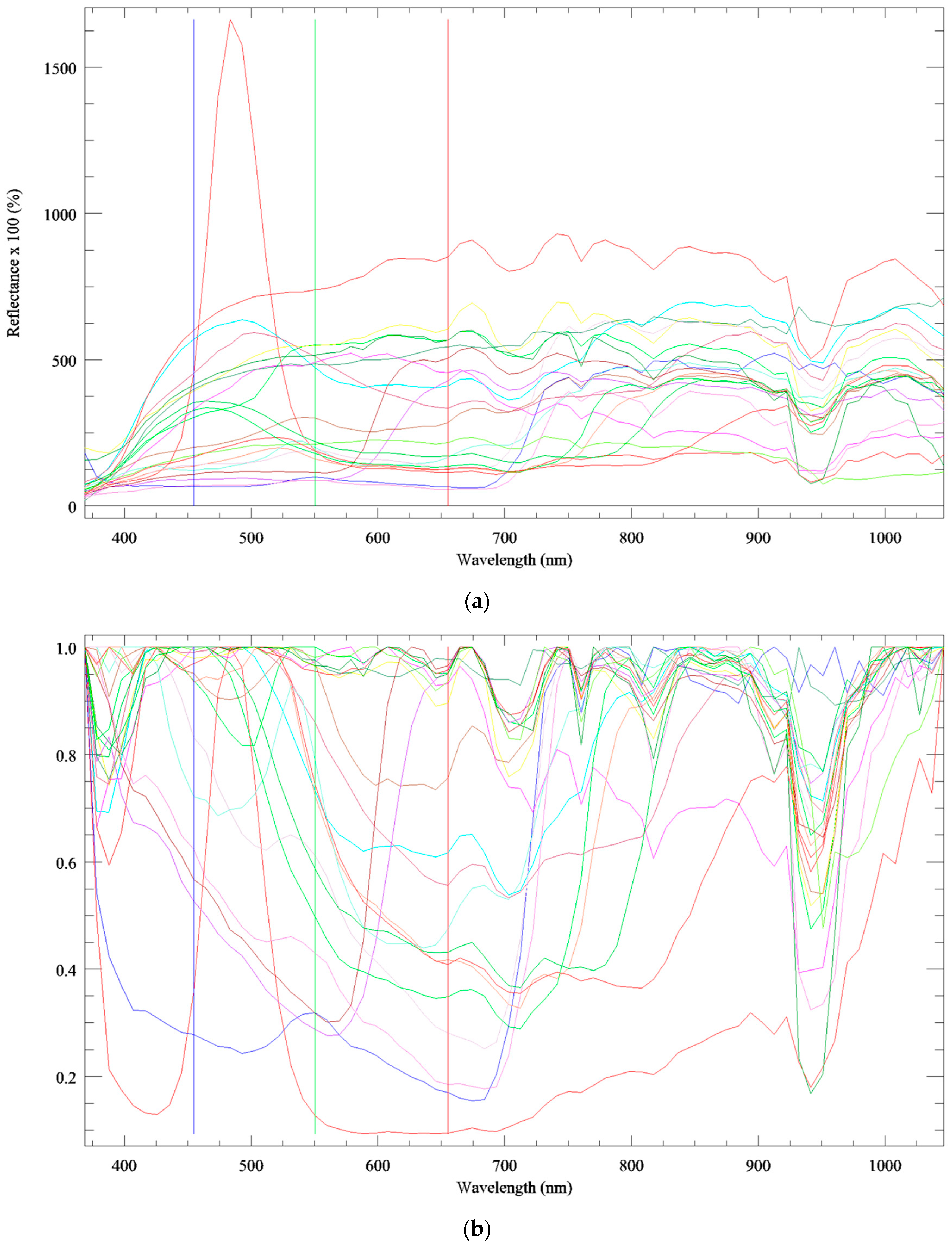 Remotesensing 11 00592 g009