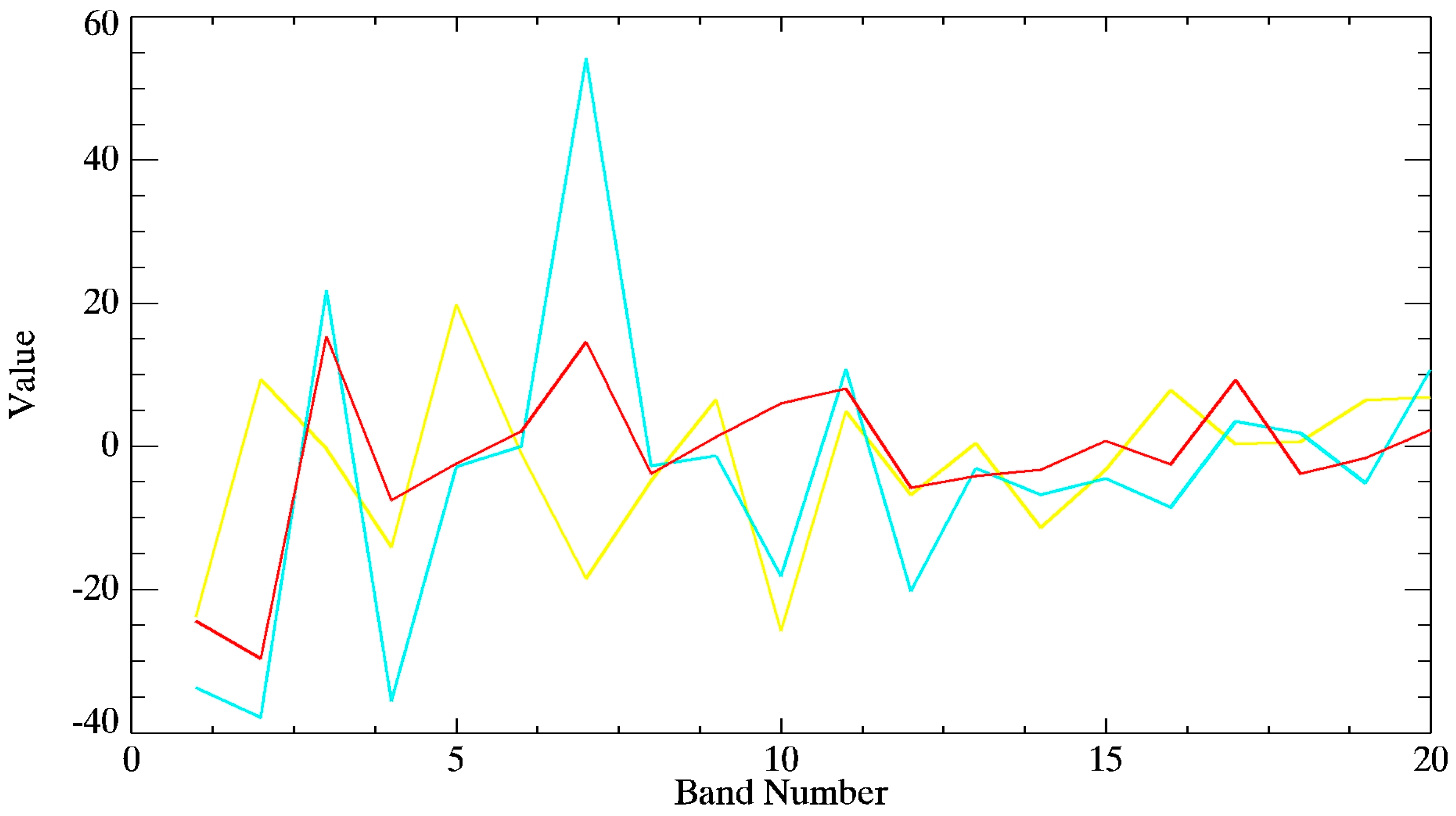 Remotesensing 11 00592 g011