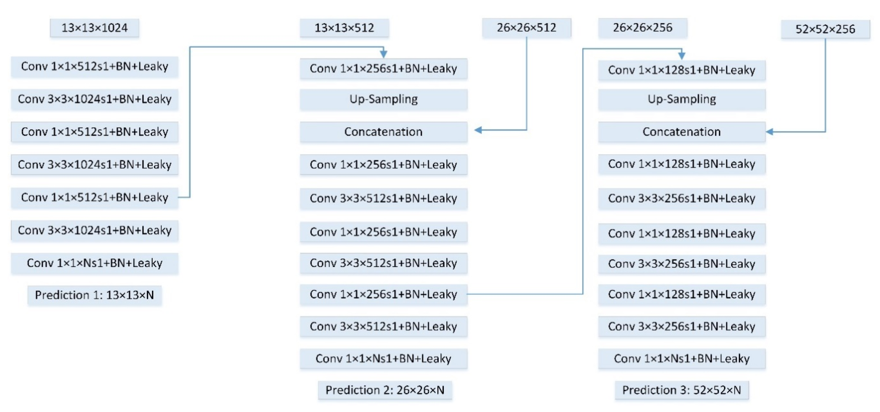 Remotesensing 11 00594 g005