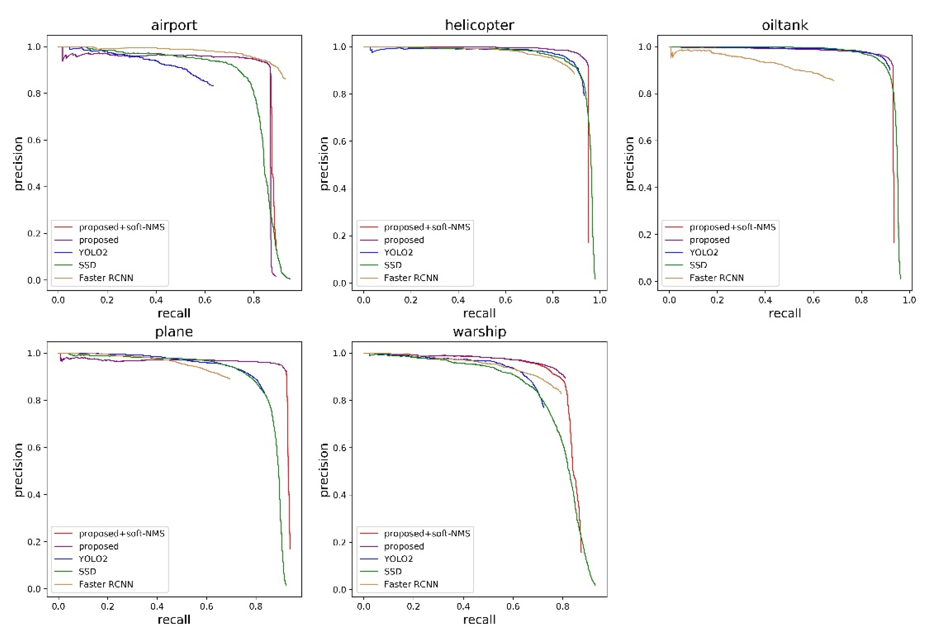 Remotesensing 11 00594 g007