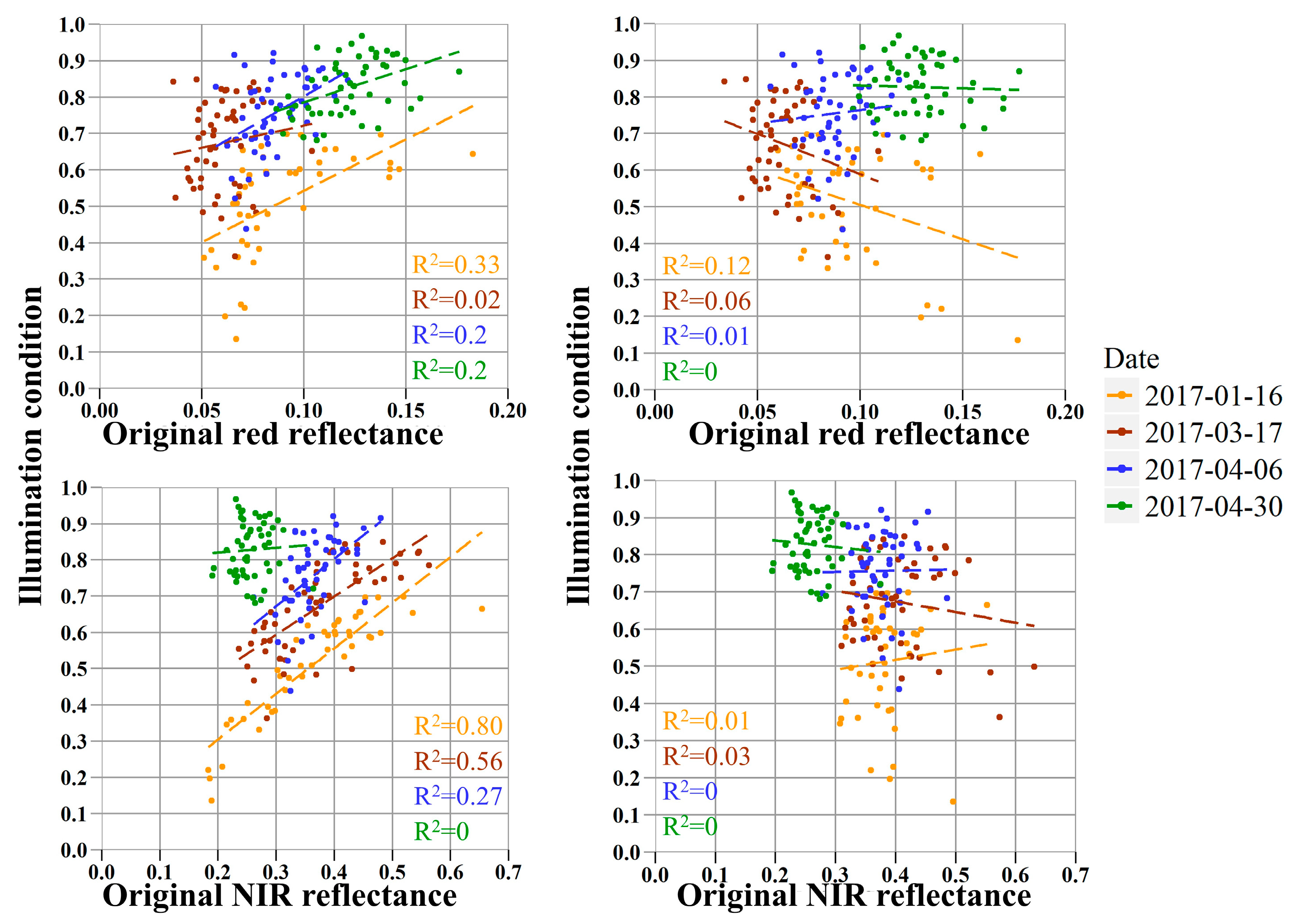 Remotesensing 11 00595 g004 Remotesensing 11 00595 g004