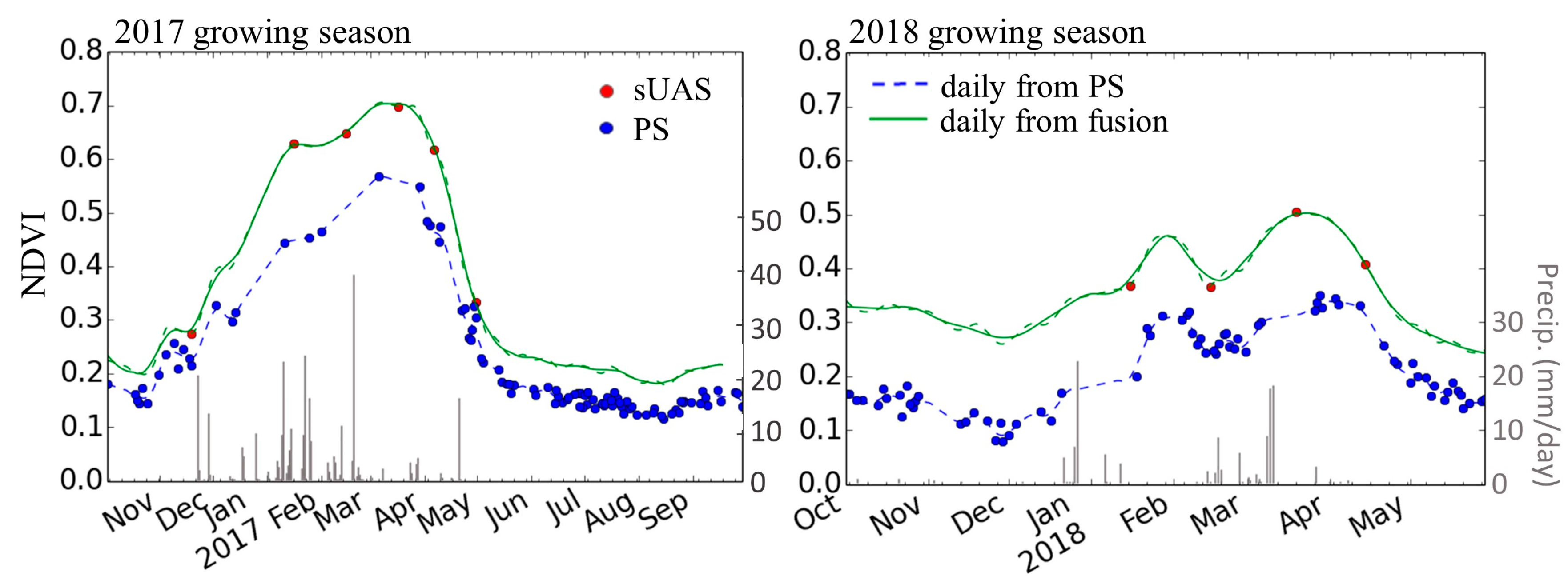 Remotesensing 11 00595 g005 Remotesensing 11 00595 g005