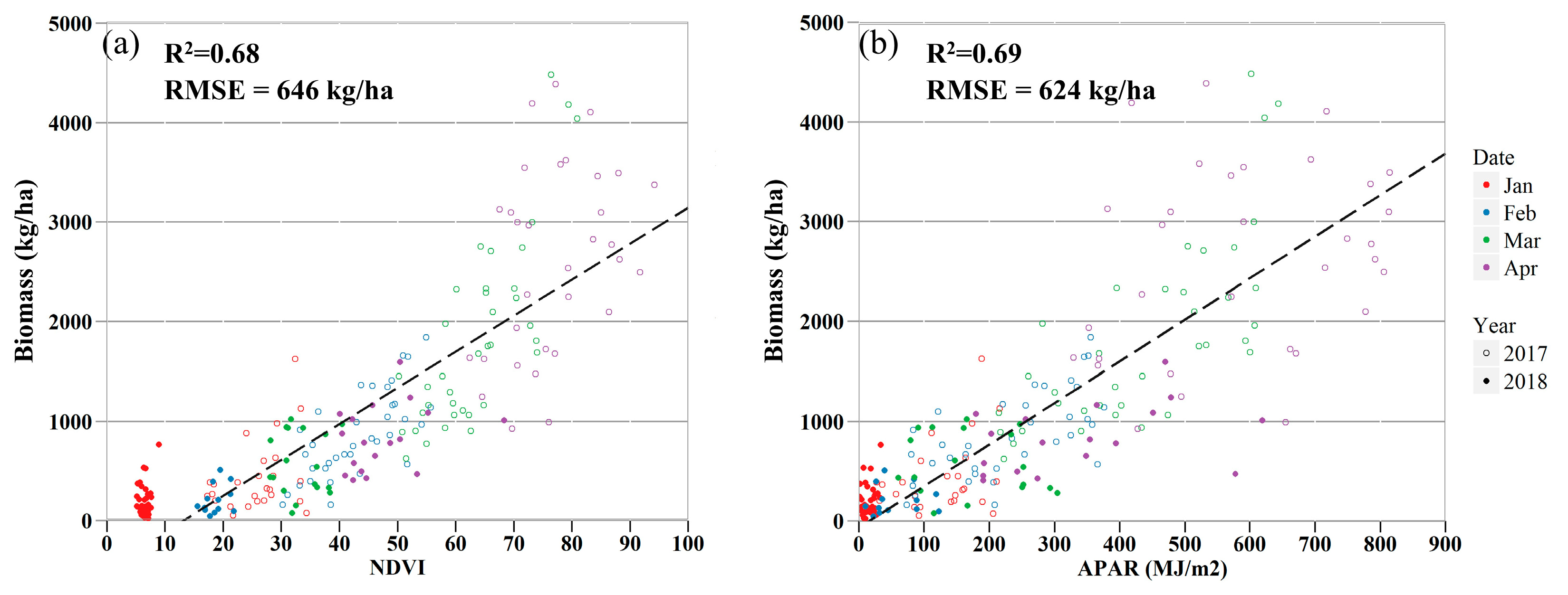 Remotesensing 11 00595 g007 Remotesensing 11 00595 g007