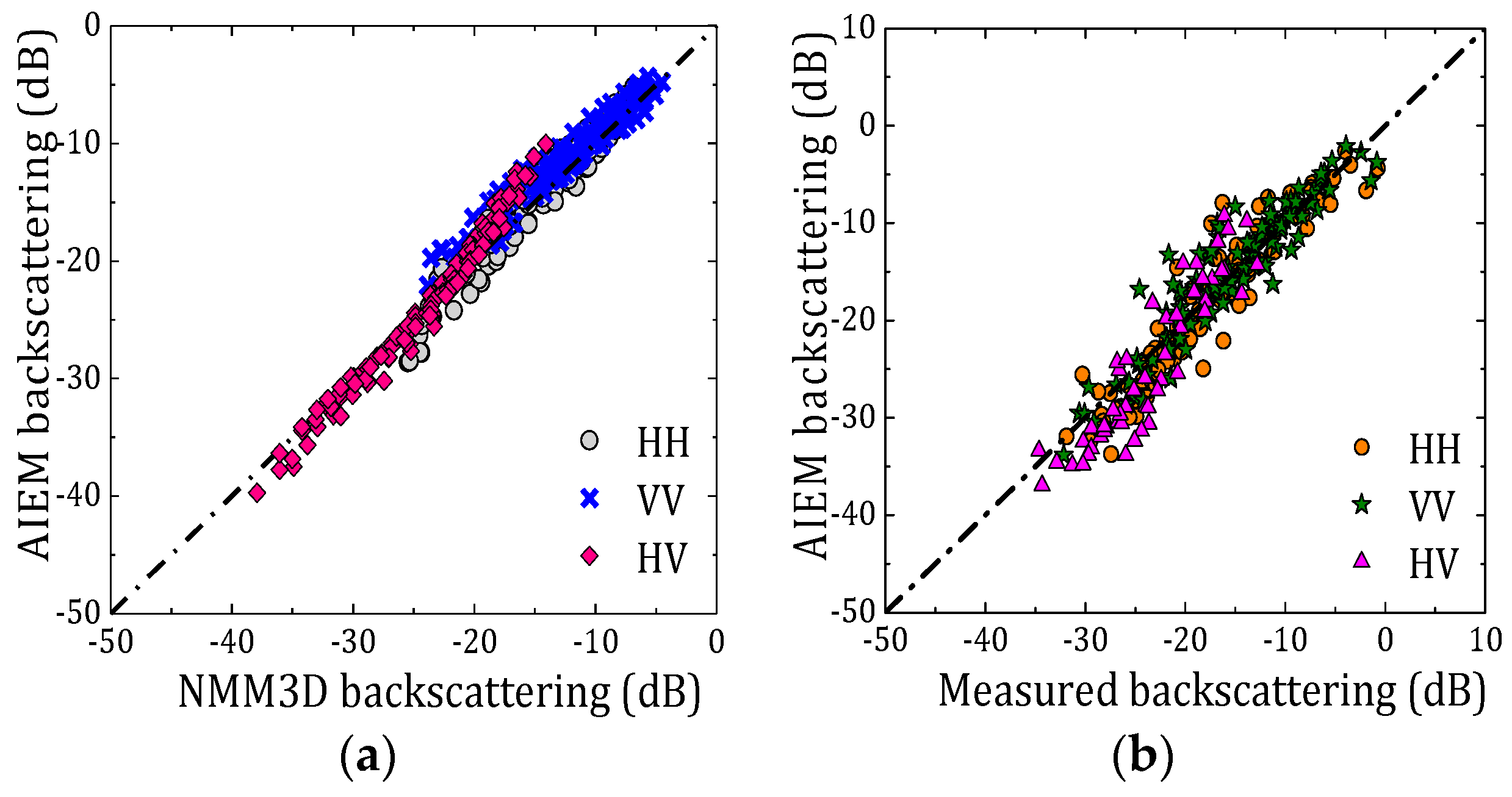 Remotesensing 11 00596 g002