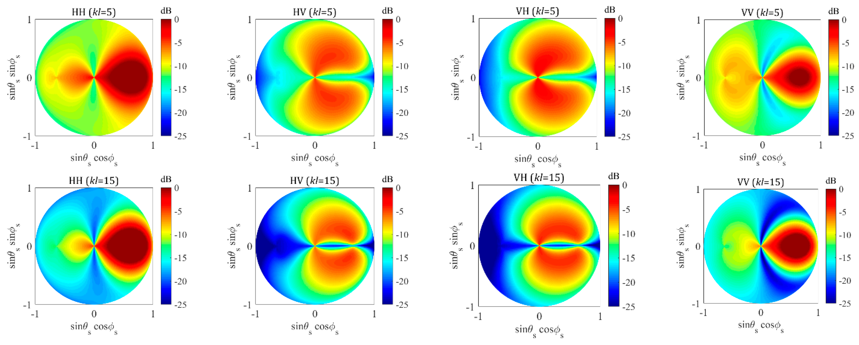 Remotesensing 11 00596 g004