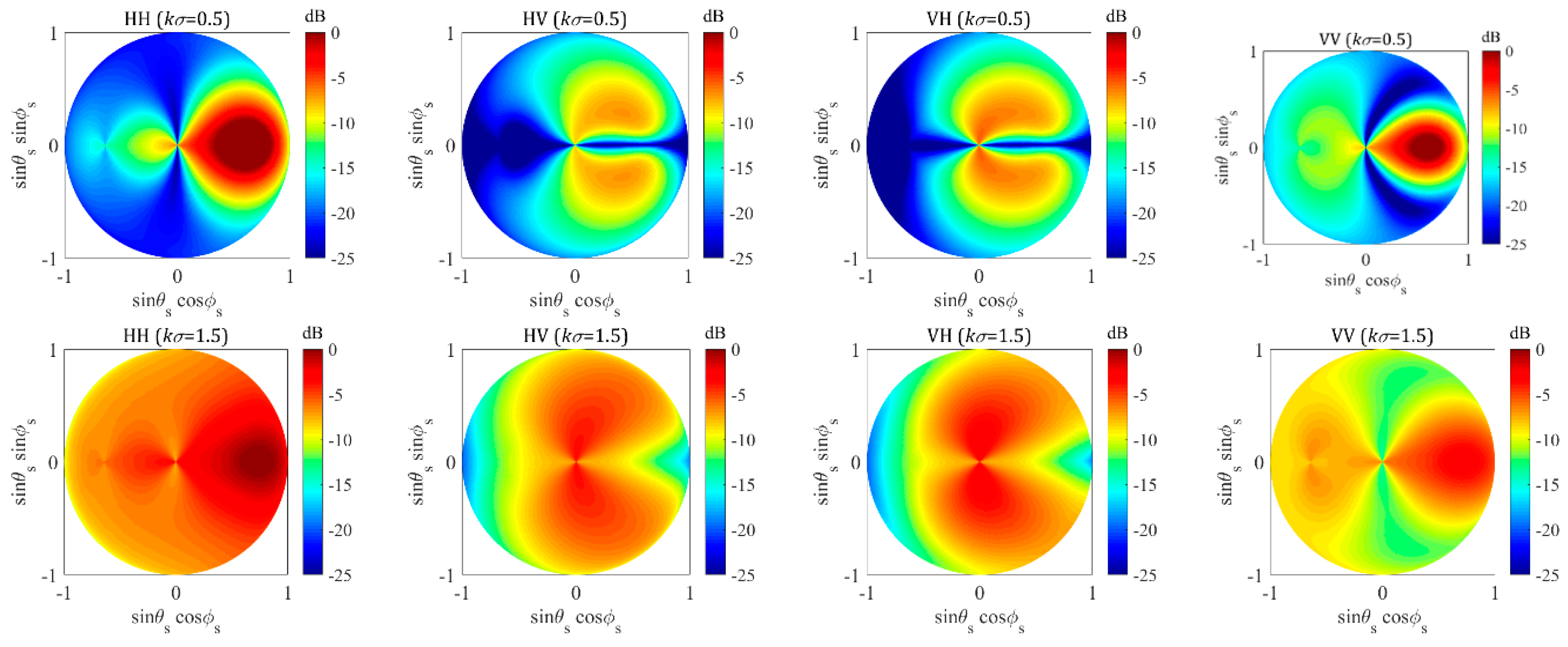 Remotesensing 11 00596 g005