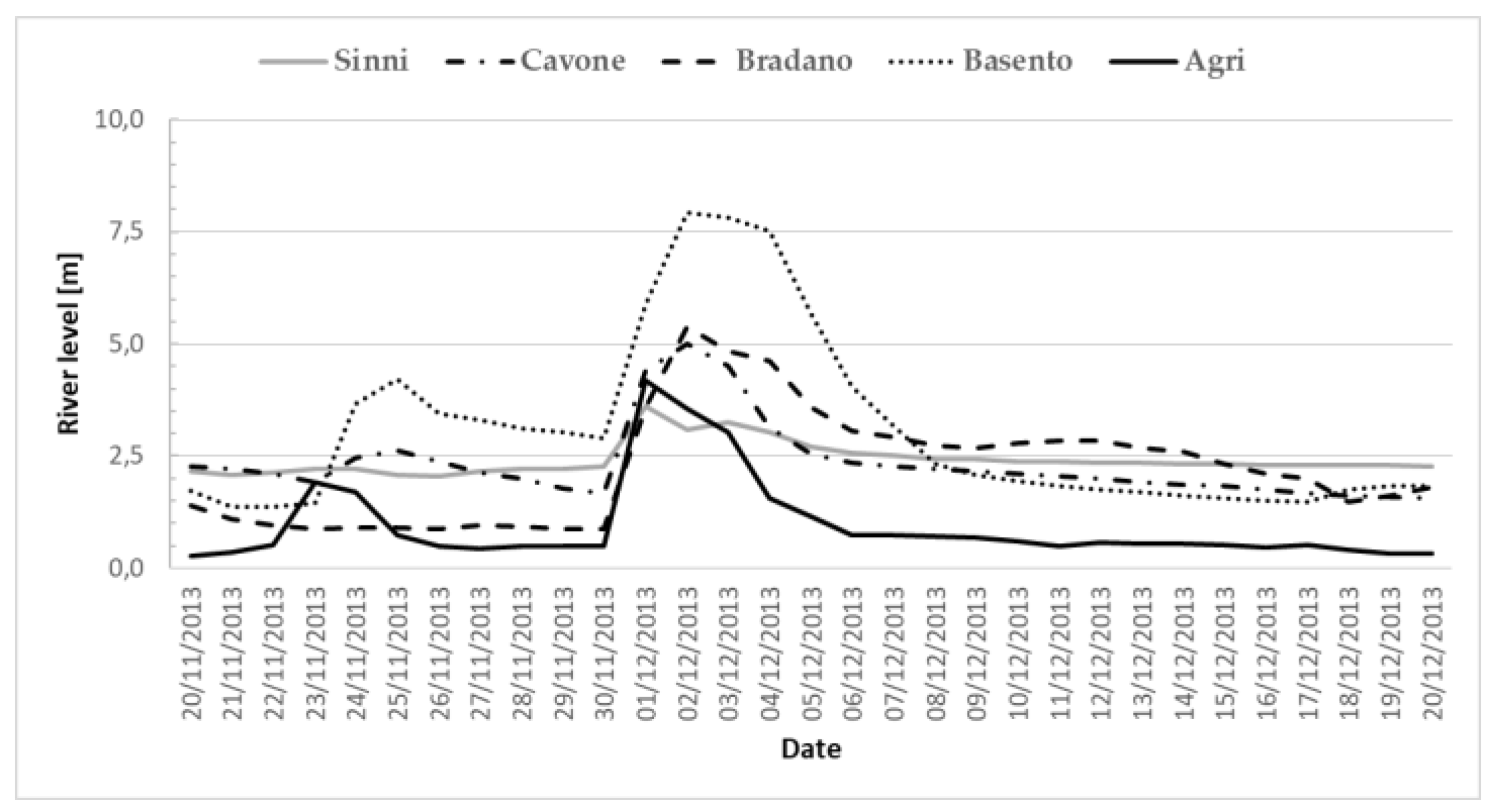 Remotesensing 11 00598 g002