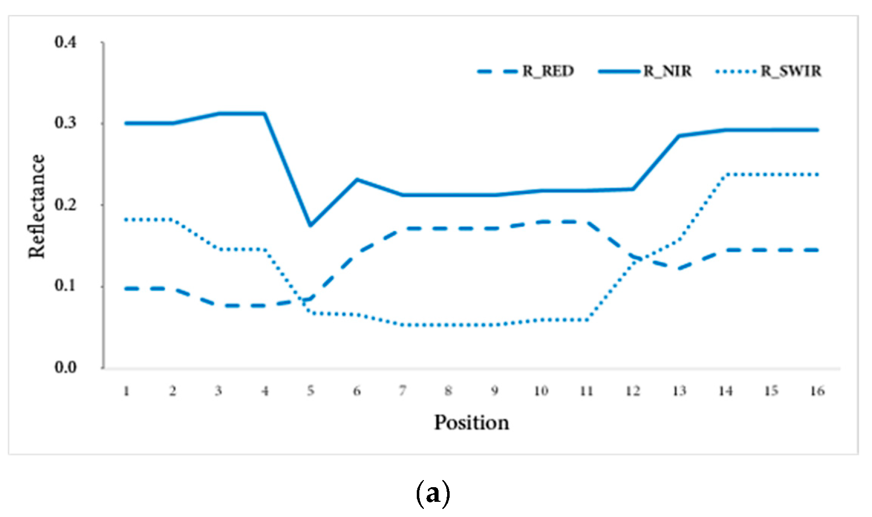 Remotesensing 11 00598 g006a