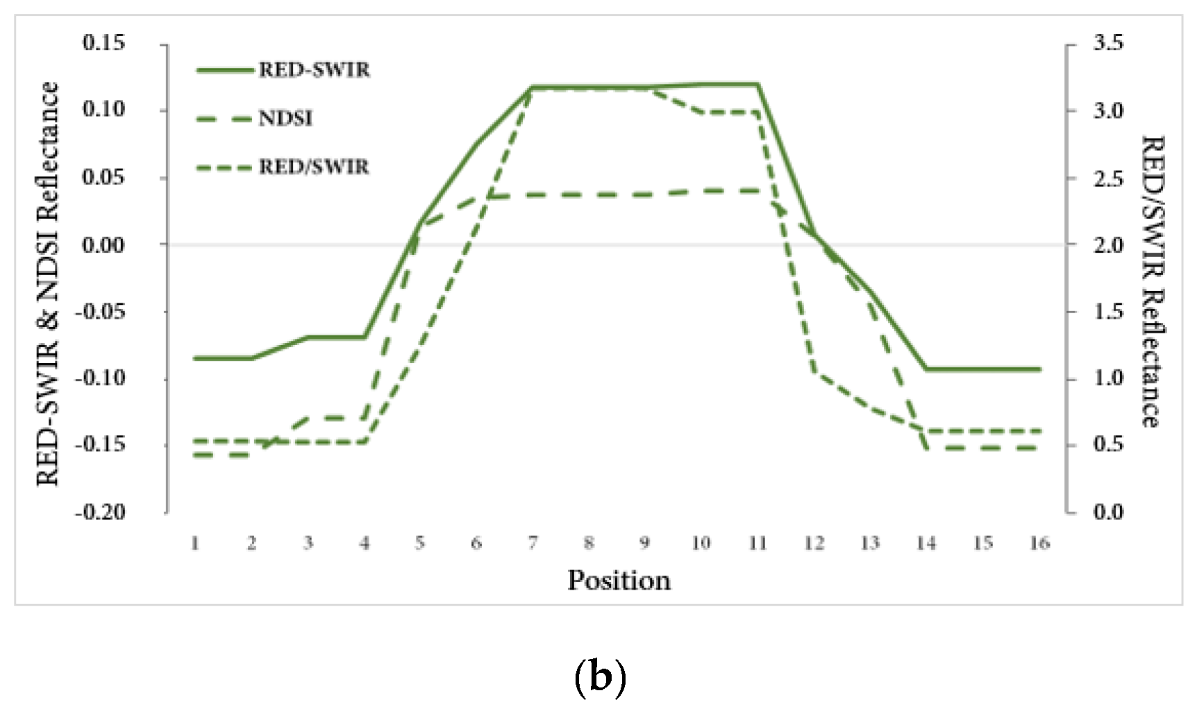 Remotesensing 11 00598 g006b