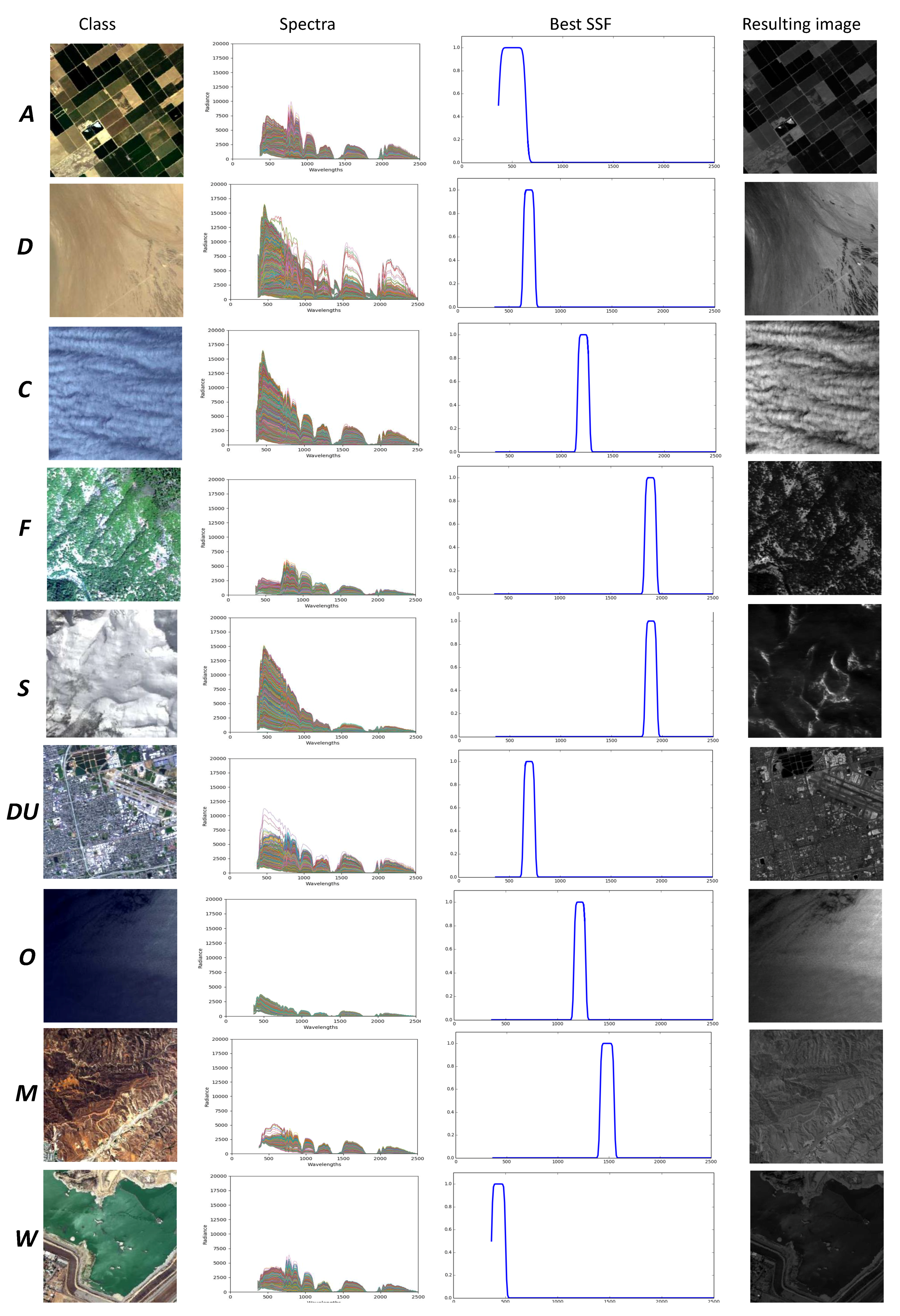 Remotesensing 11 00600 g004