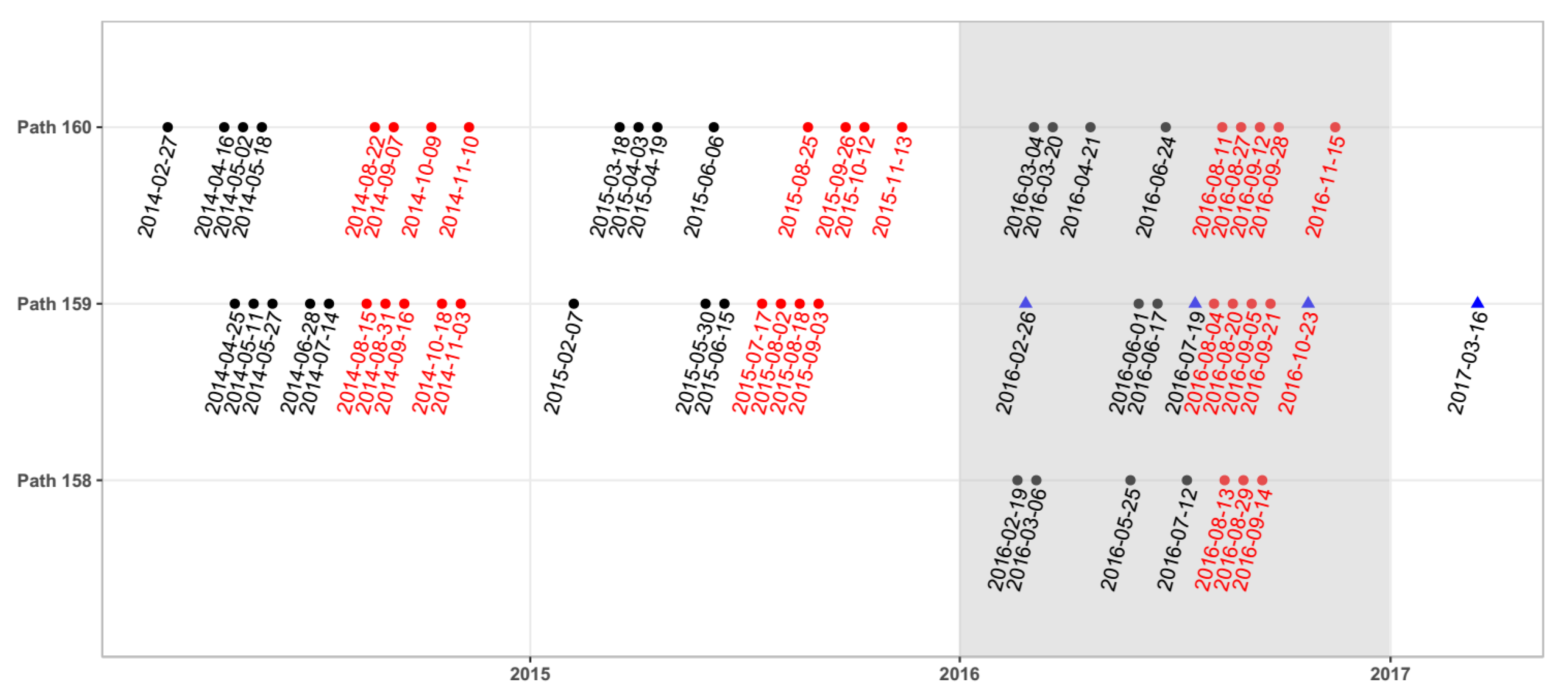 Remotesensing 11 00601 g003 550