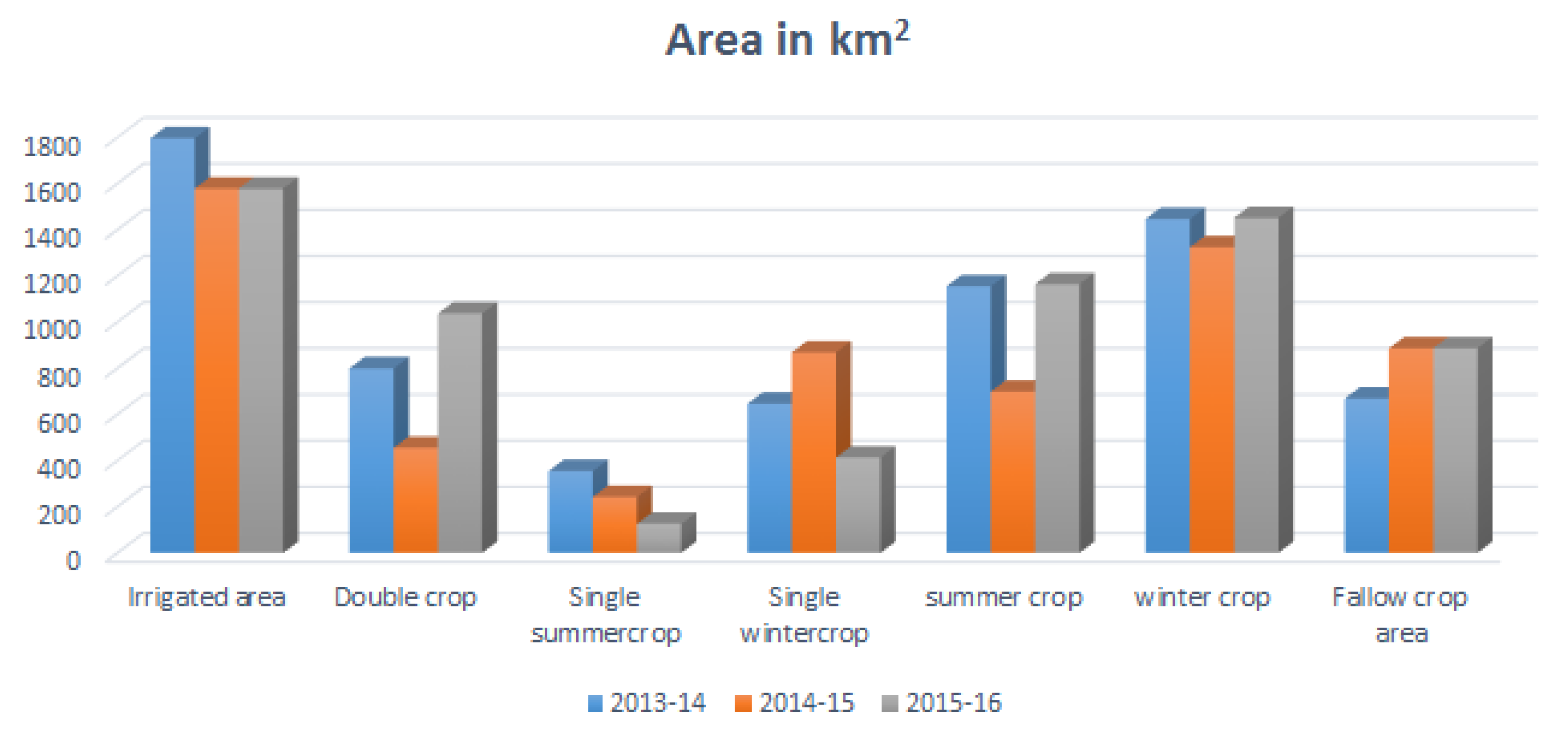 Remotesensing 11 00601 g009 550