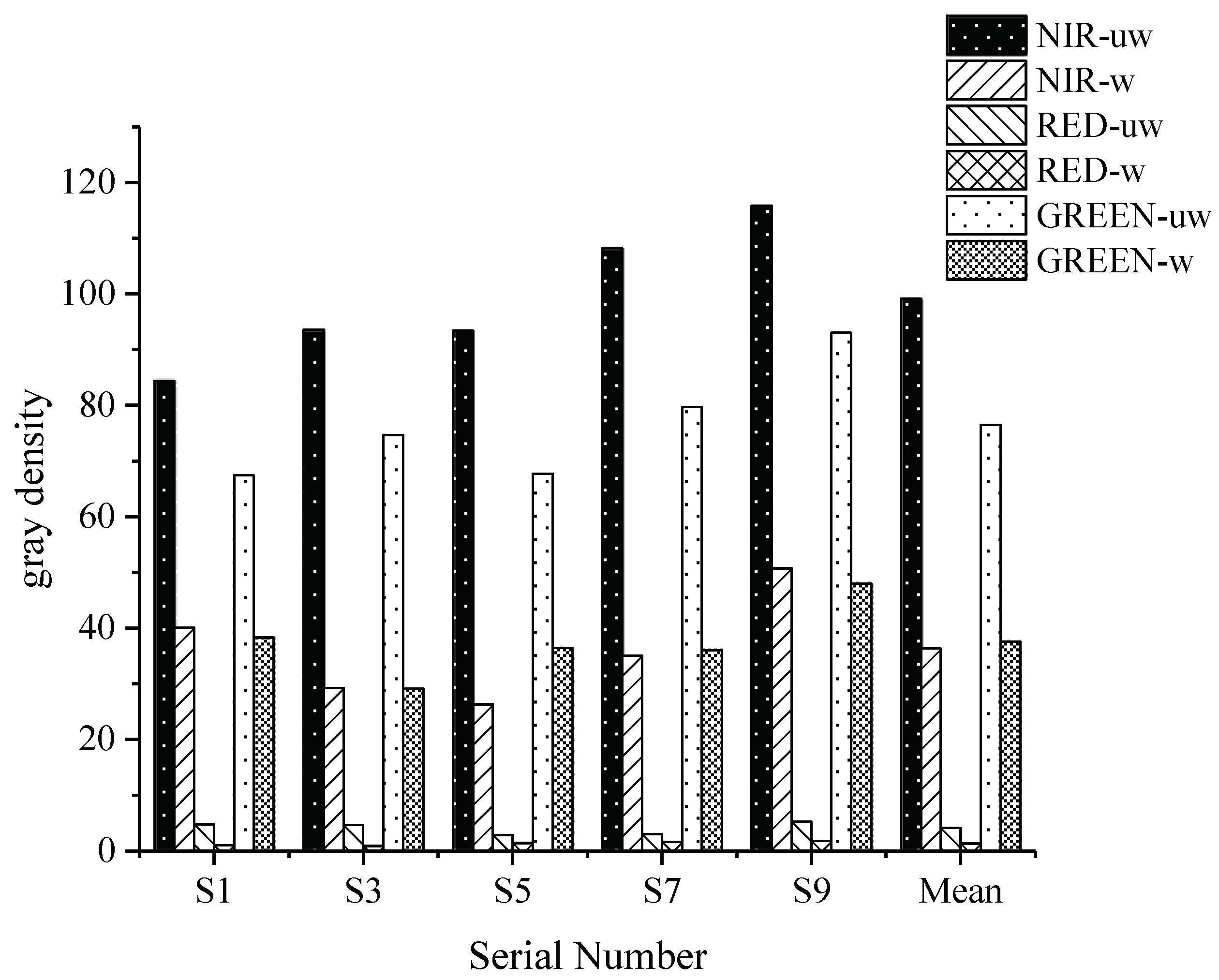 Remotesensing 11 00602 g007 Remotesensing 11 00602 g007