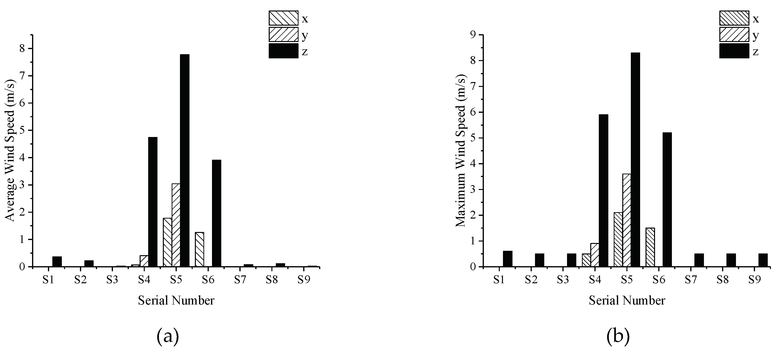 Remotesensing 11 00602 g008 Remotesensing 11 00602 g008