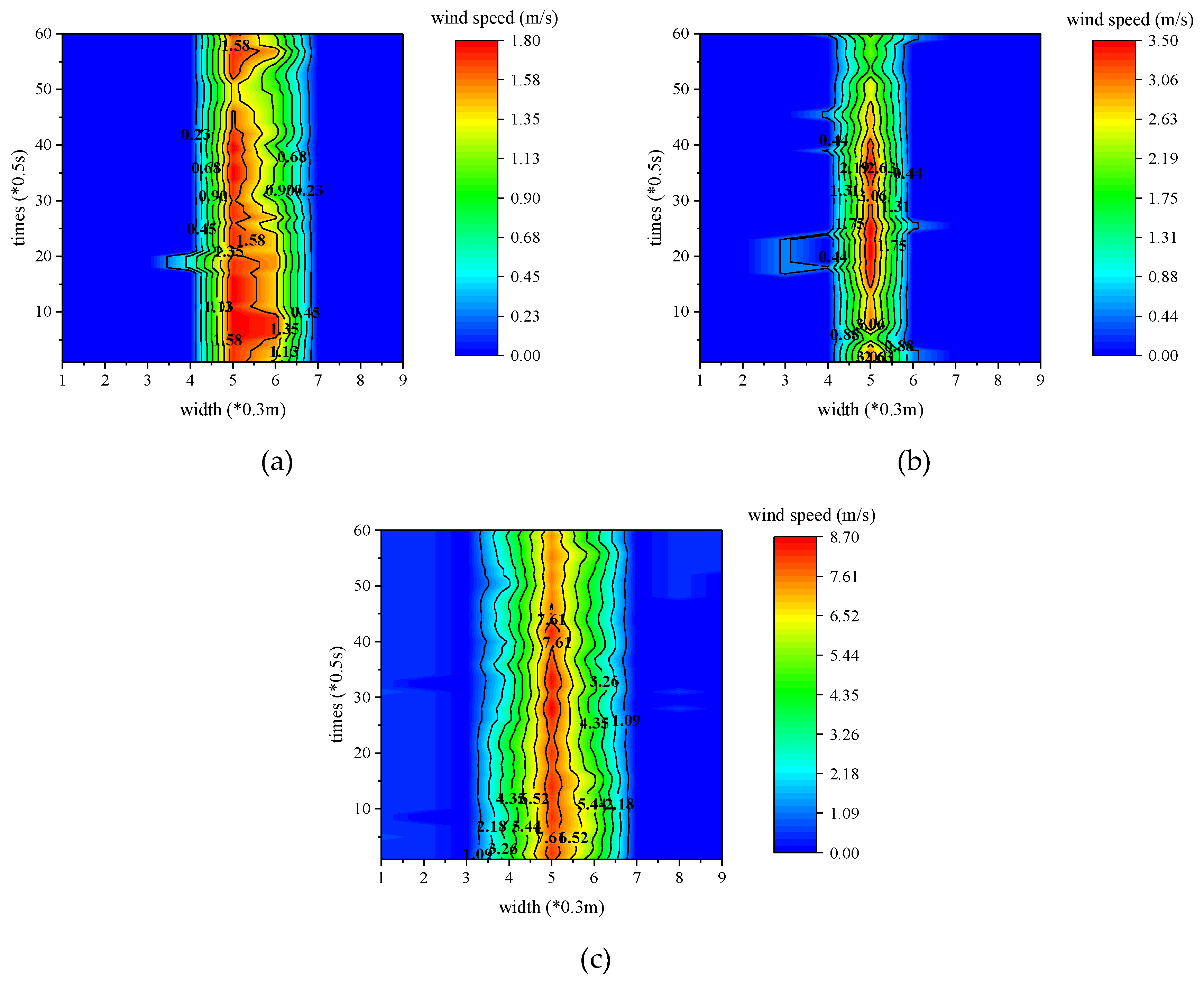Remotesensing 11 00602 g010 Remotesensing 11 00602 g010