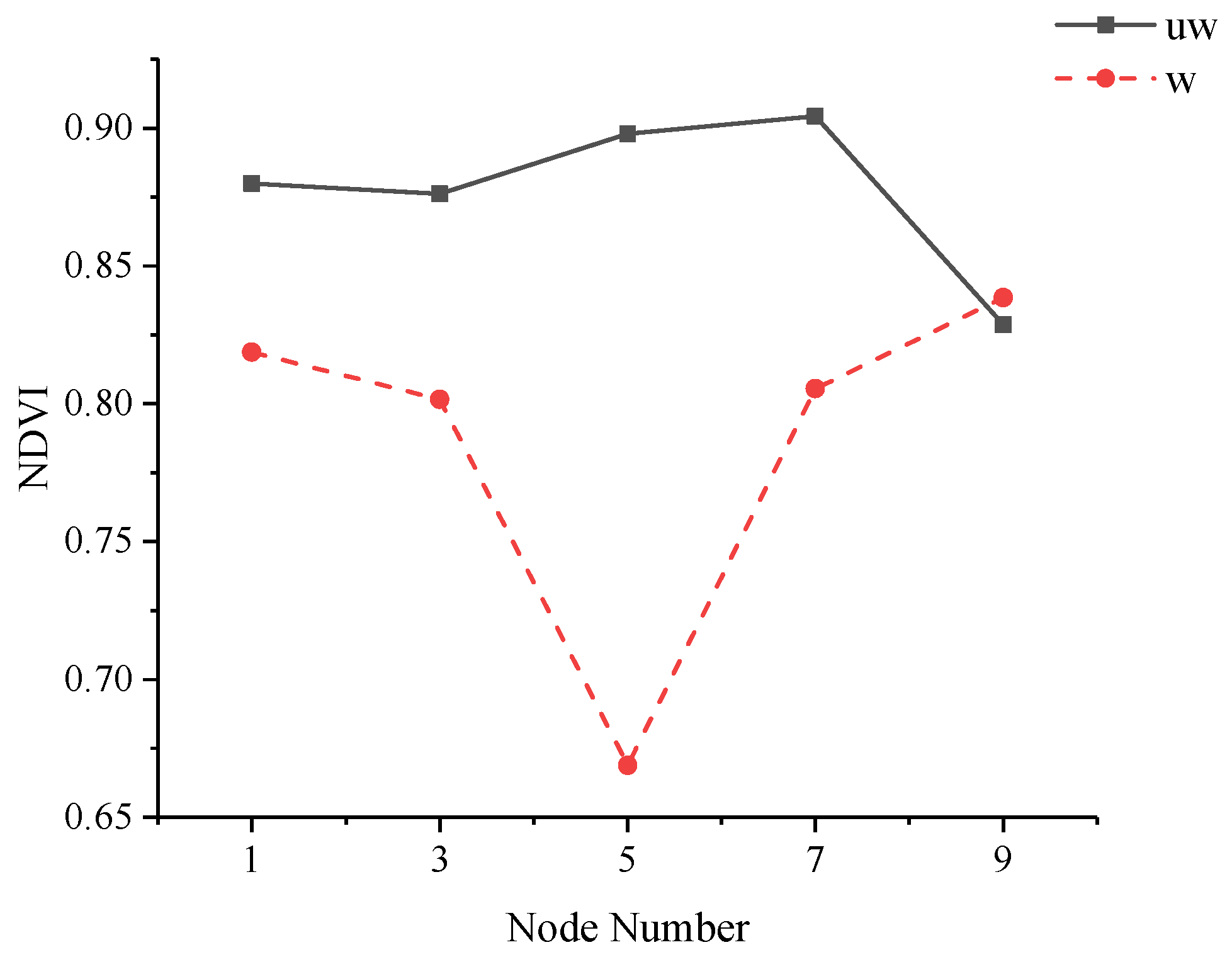 Remotesensing 11 00602 g012 Remotesensing 11 00602 g012