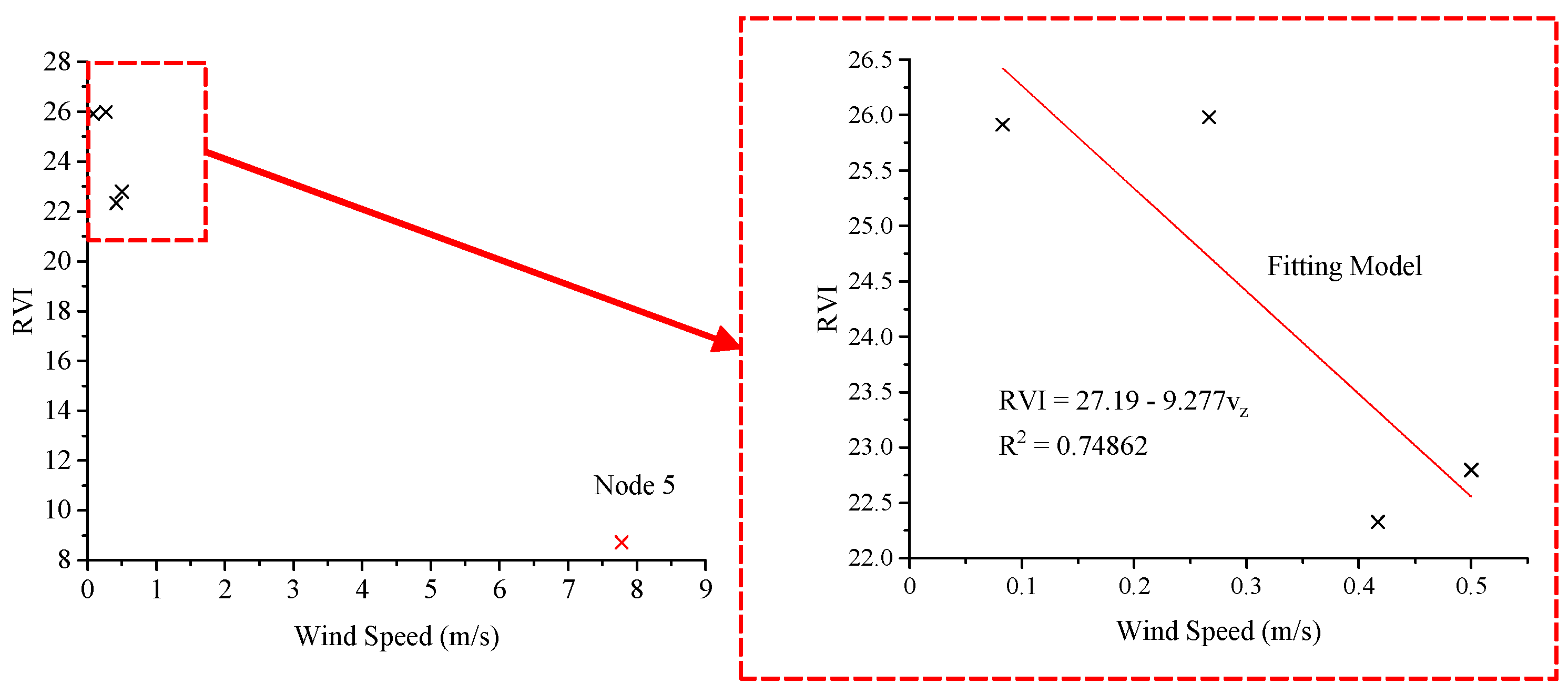 Remotesensing 11 00602 g013 Remotesensing 11 00602 g013