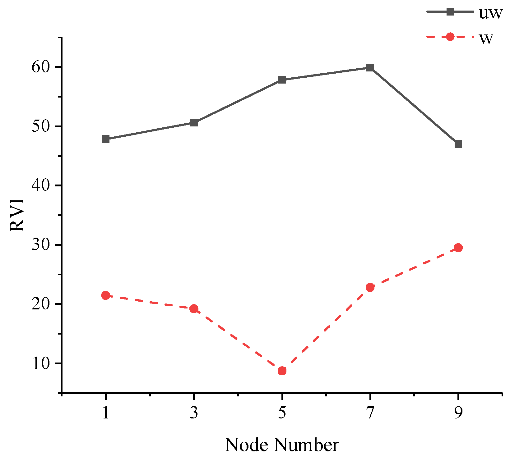 Remotesensing 11 00602 g014 Remotesensing 11 00602 g014