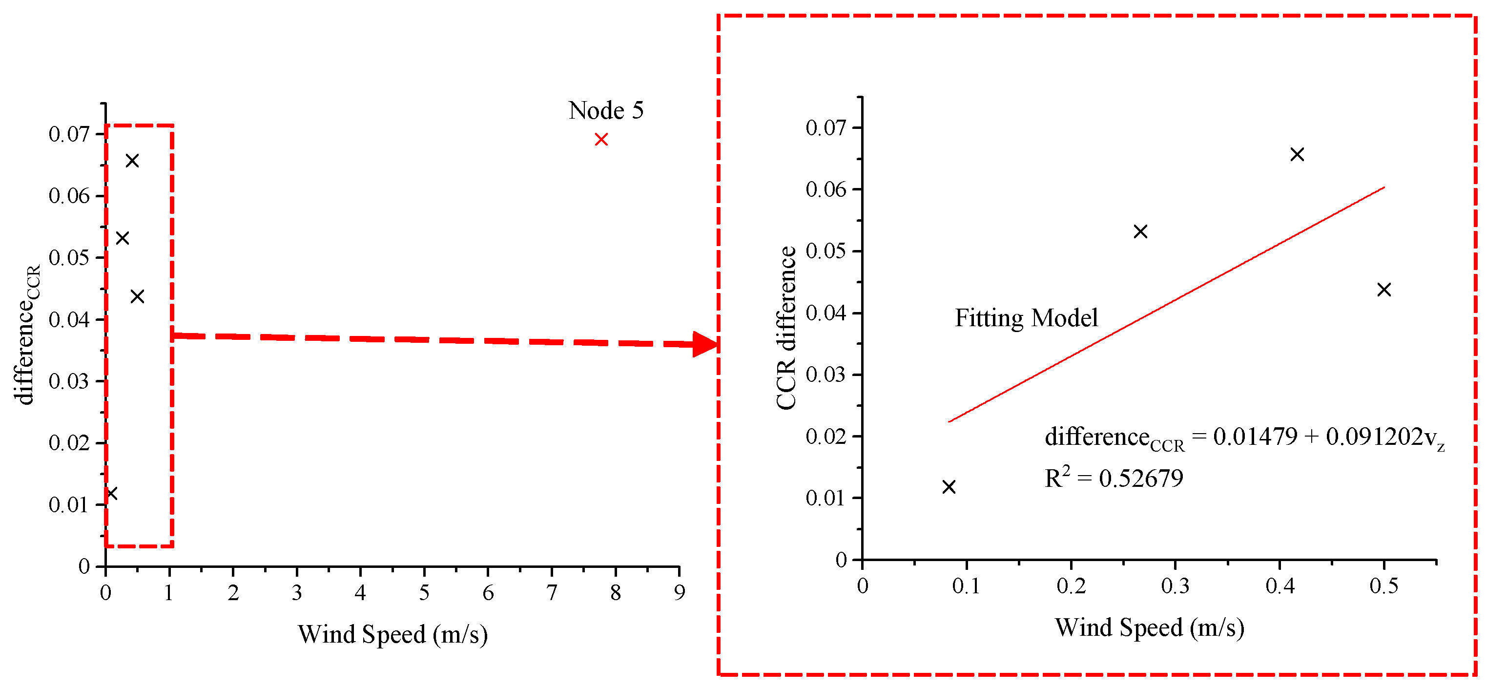 Remotesensing 11 00602 g015 Remotesensing 11 00602 g015
