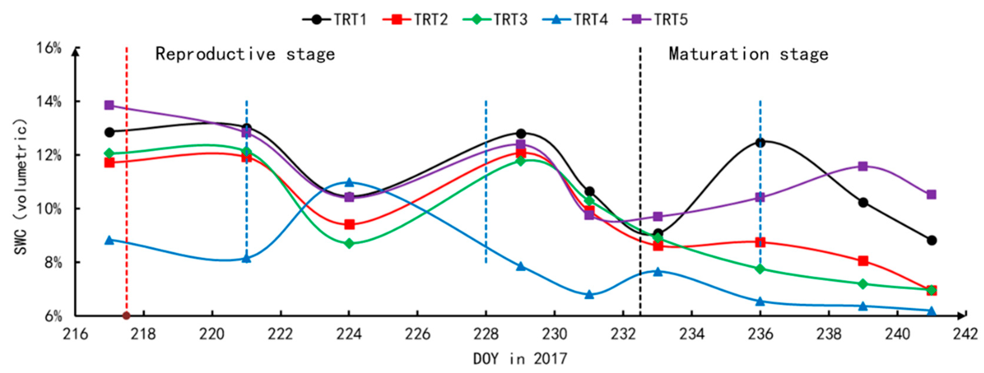 Remotesensing 11 00605 g003 Remotesensing 11 00605 g003