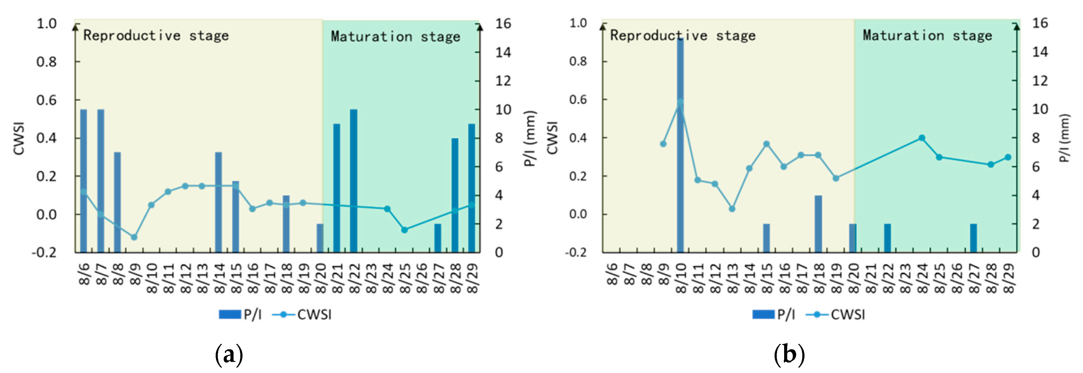 Remotesensing 11 00605 g006 Remotesensing 11 00605 g006