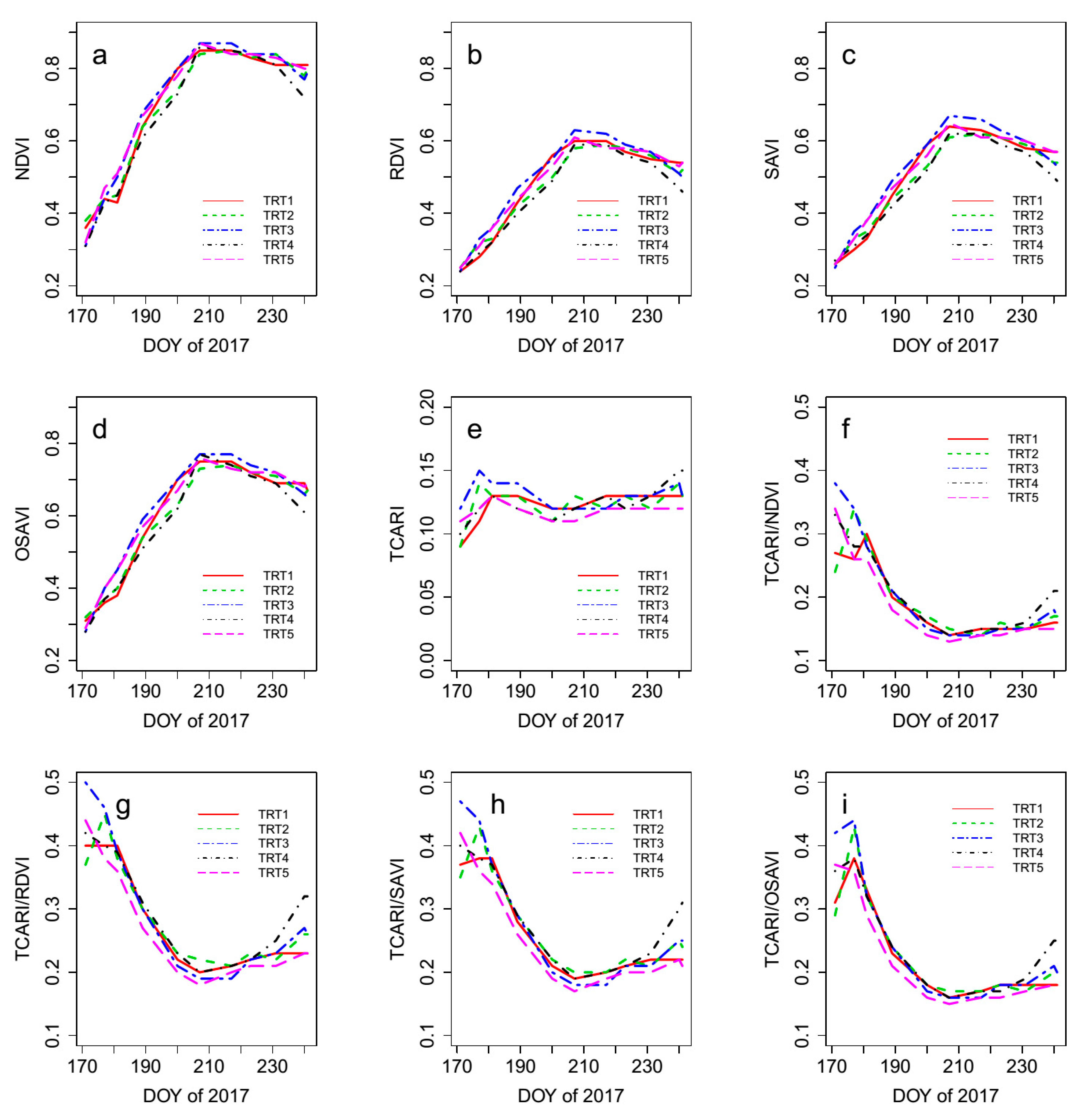 Remotesensing 11 00605 g007 Remotesensing 11 00605 g007