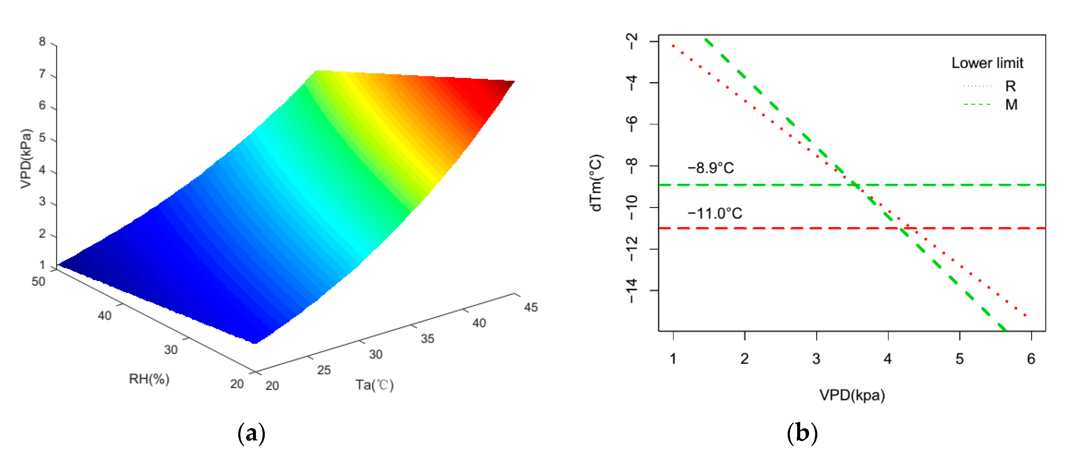 Remotesensing 11 00605 g009 Remotesensing 11 00605 g009