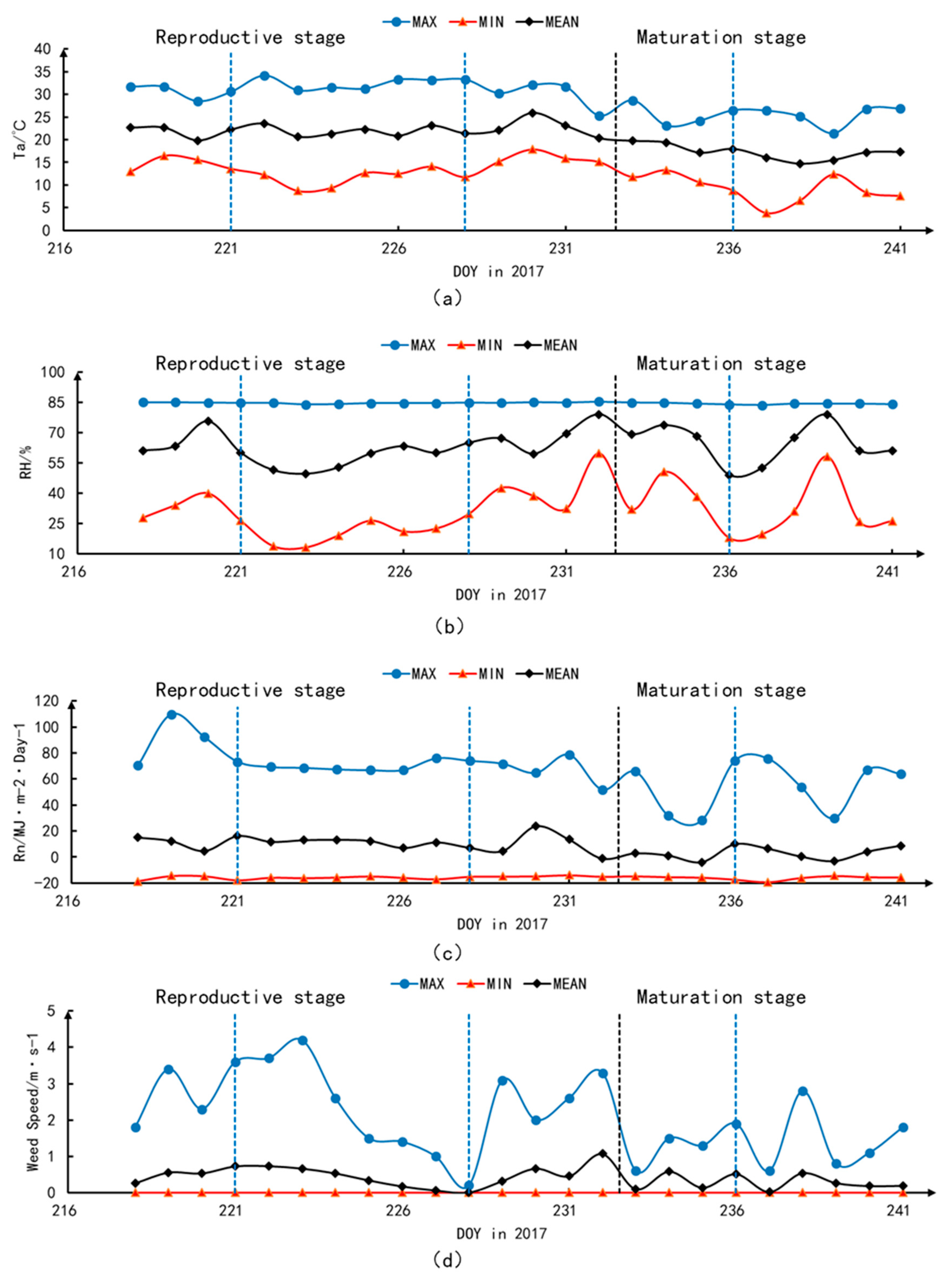 Remotesensing 11 00605 g0a1 Remotesensing 11 00605 g0a1
