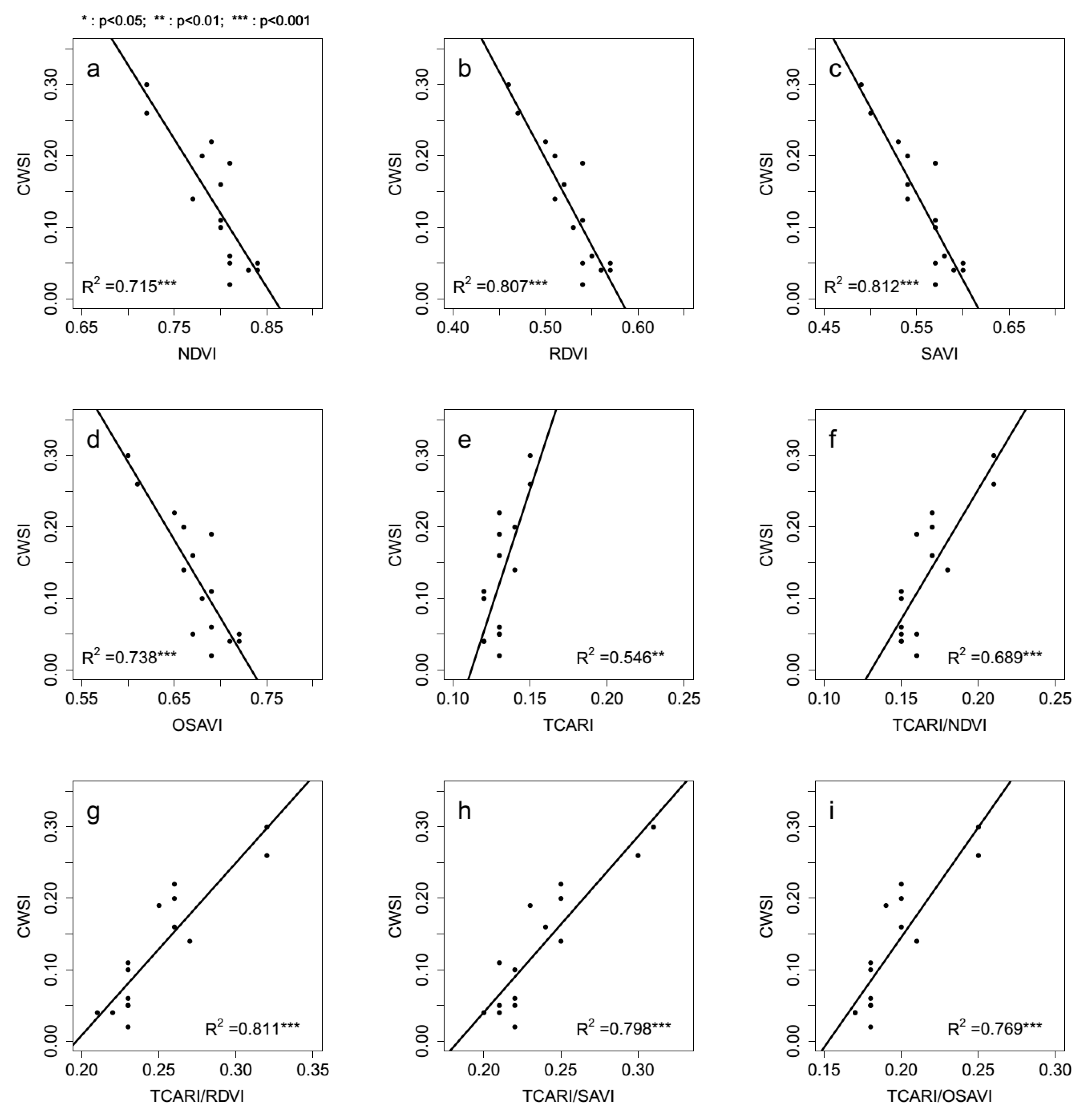 Remotesensing 11 00605 g0a2 Remotesensing 11 00605 g0a2