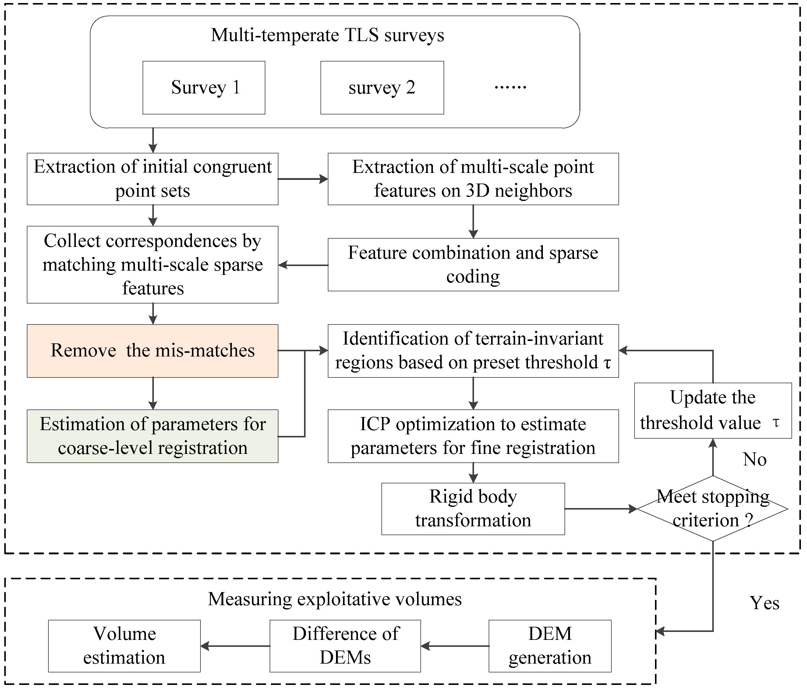 Remotesensing 11 00606 g003 Remotesensing 11 00606 g003