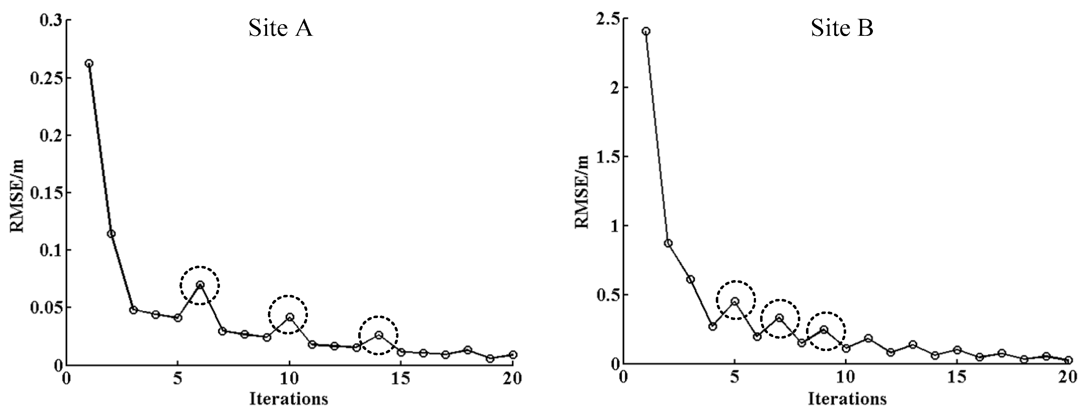 Remotesensing 11 00606 g009 Remotesensing 11 00606 g009