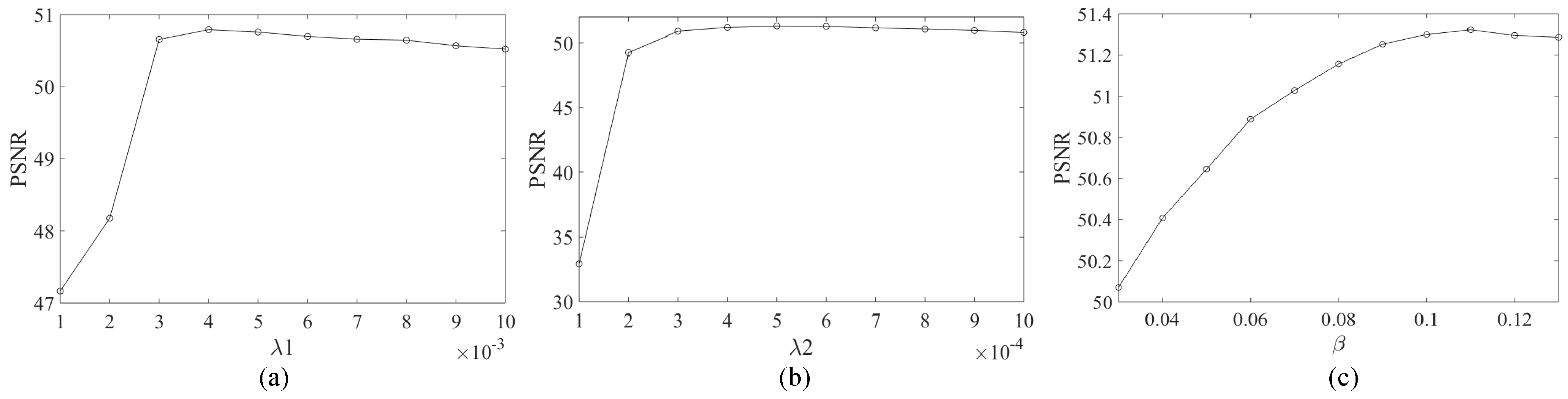 Remotesensing 11 00608 g003 Remotesensing 11 00608 g003