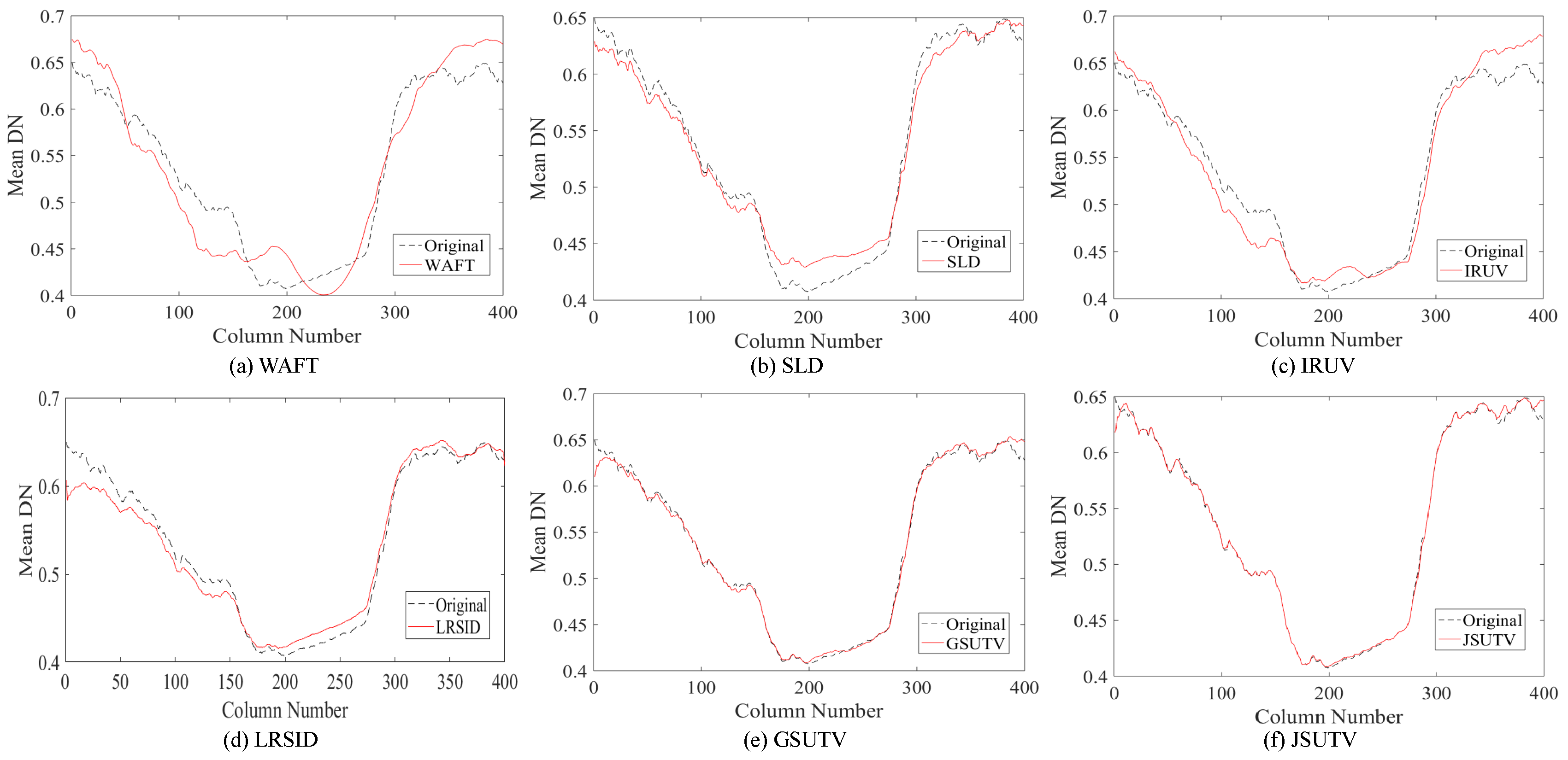 Remotesensing 11 00608 g008 Remotesensing 11 00608 g008