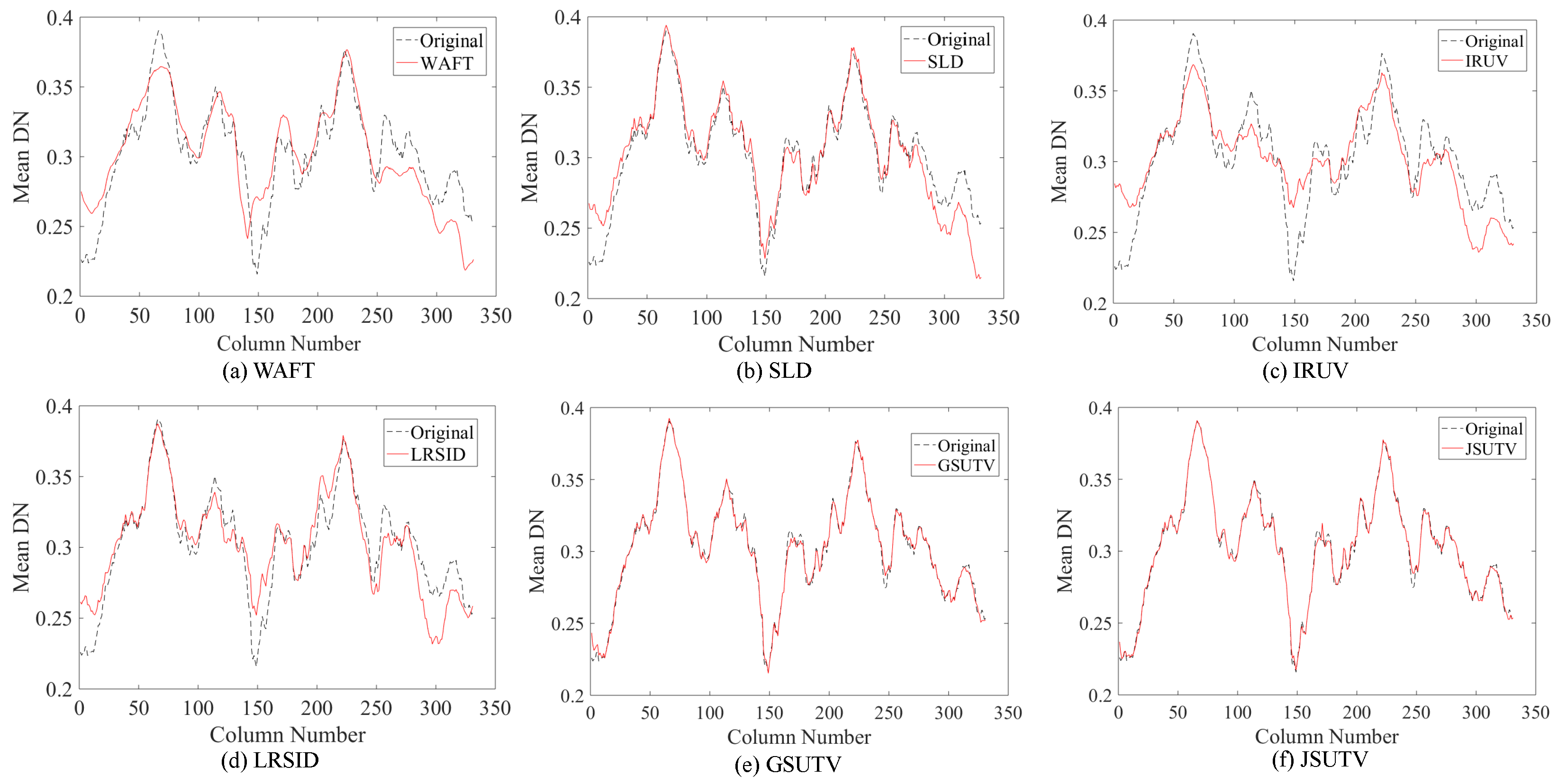 Remotesensing 11 00608 g009 Remotesensing 11 00608 g009