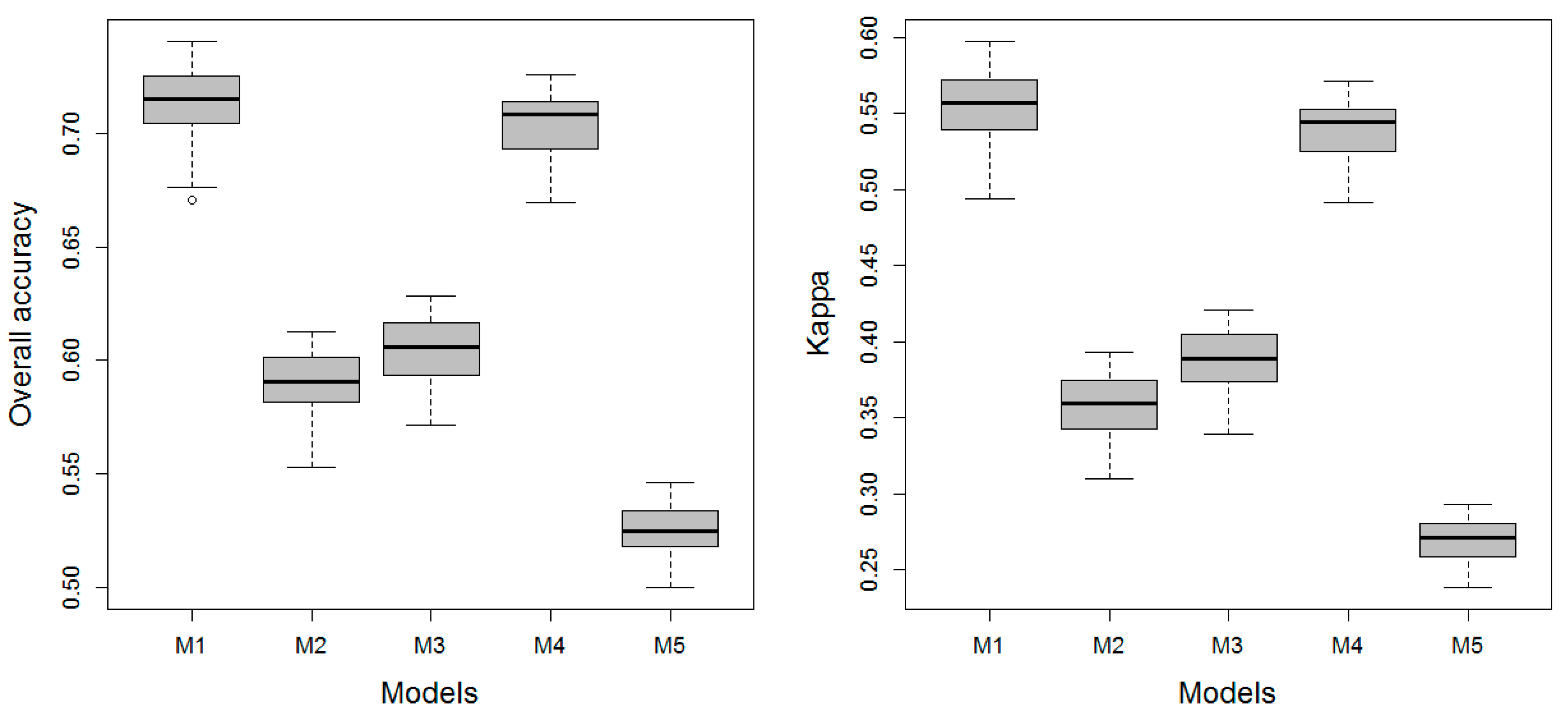 Remotesensing 11 00609 g005 Remotesensing 11 00609 g005